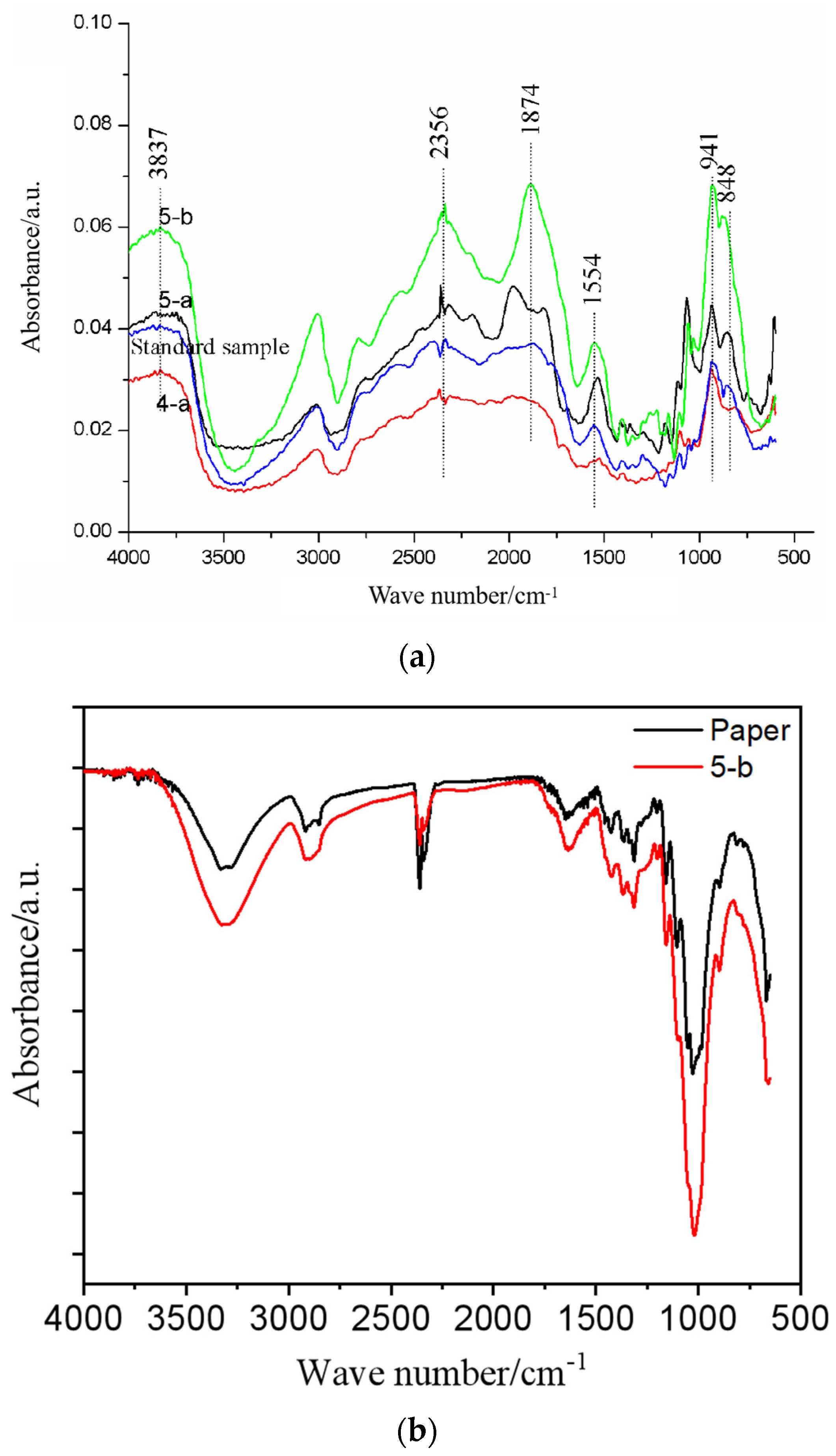 Coatings 11 00410 g003