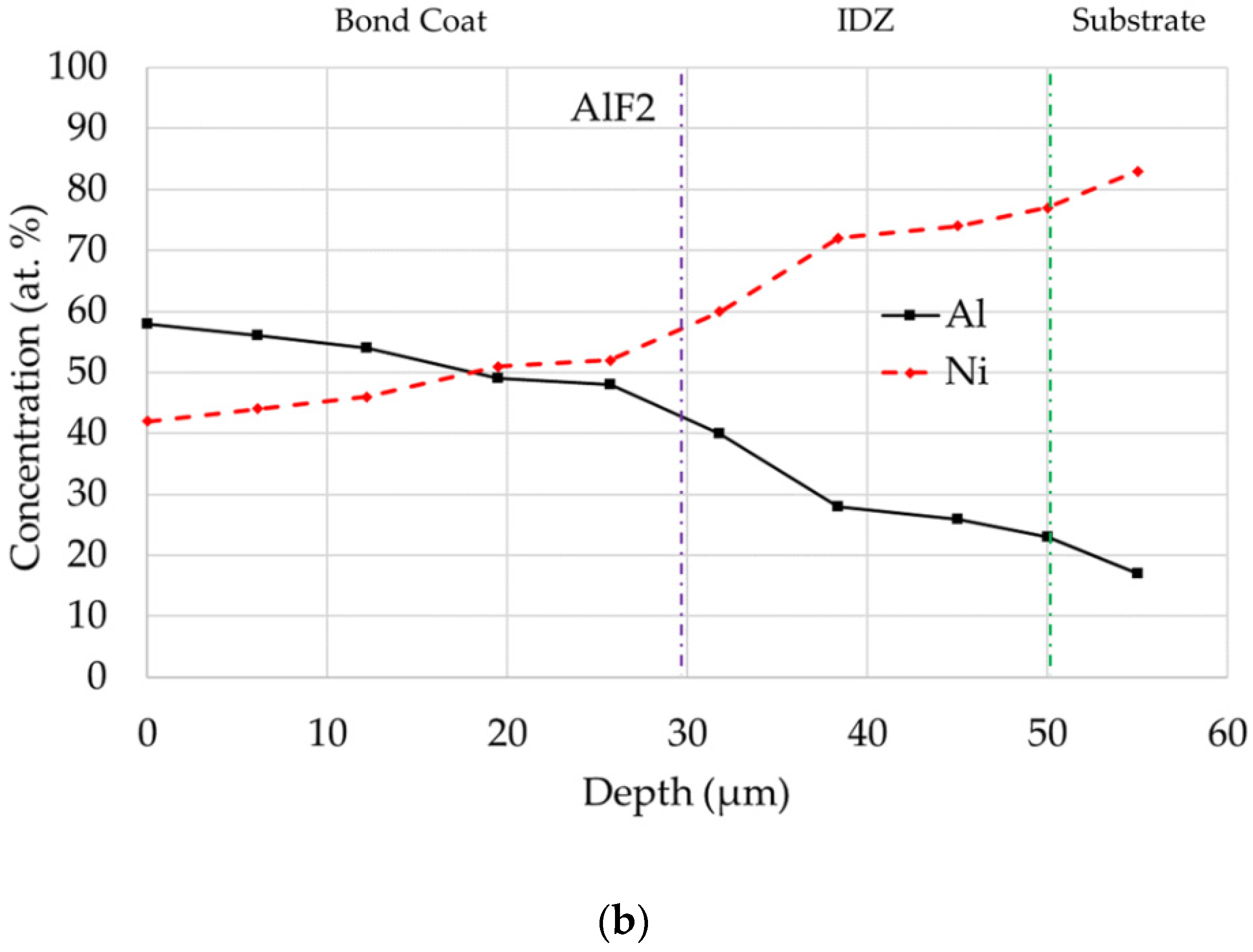 Coatings 11 00412 g003b