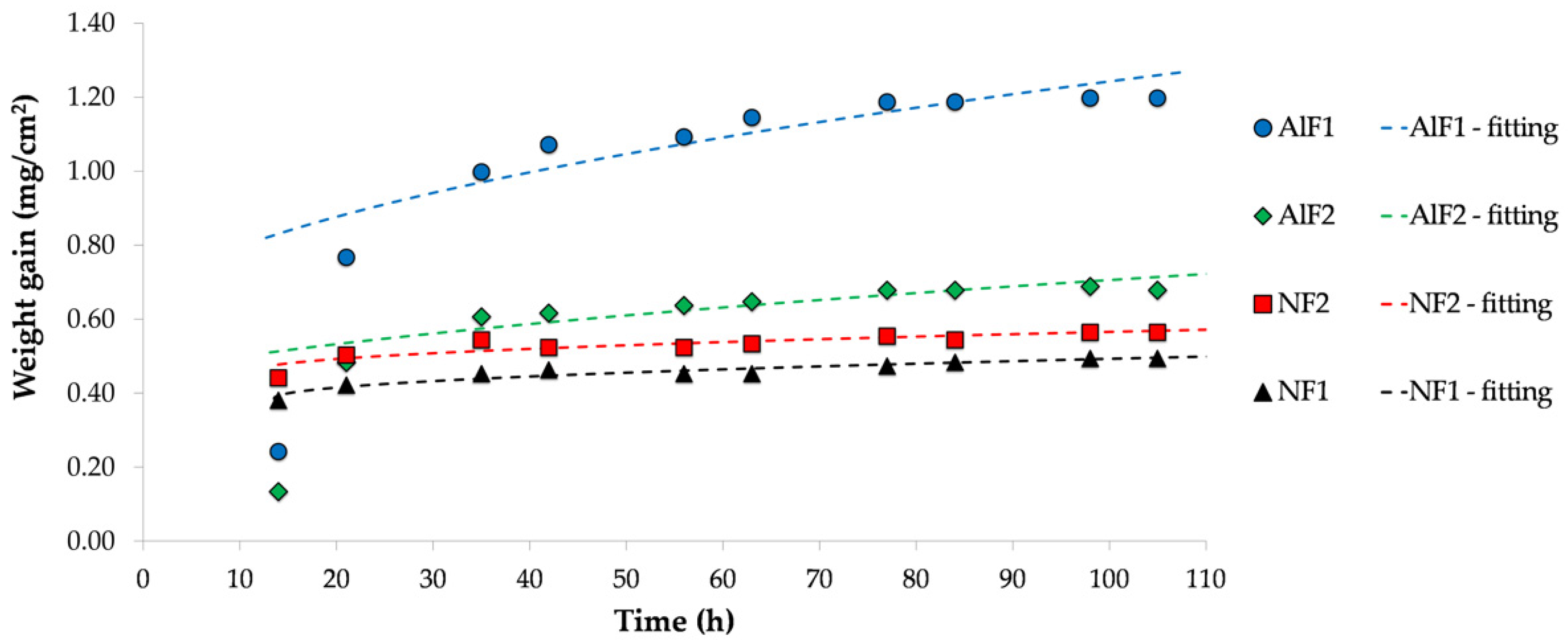 Coatings 11 00412 g005