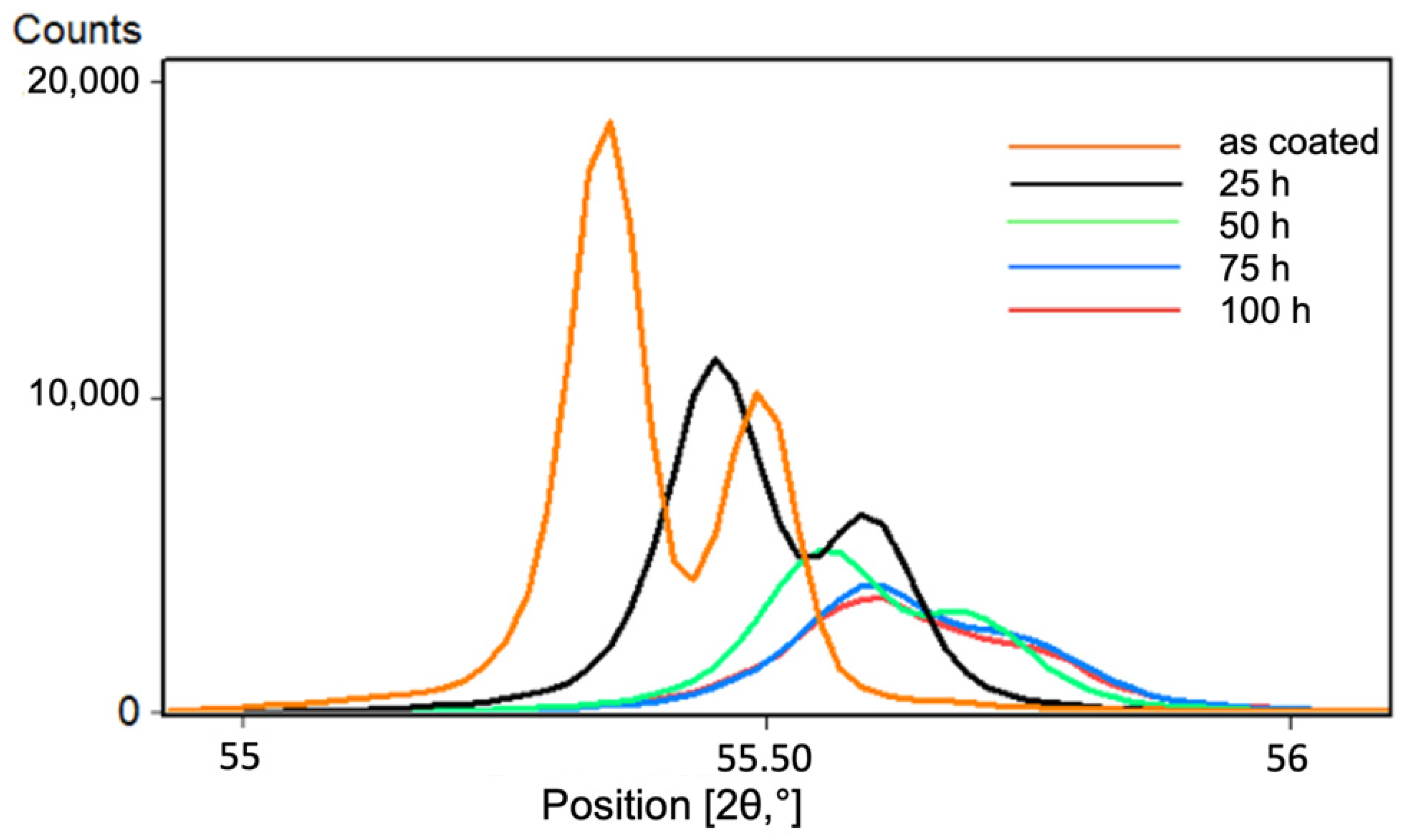 Coatings 11 00412 g006