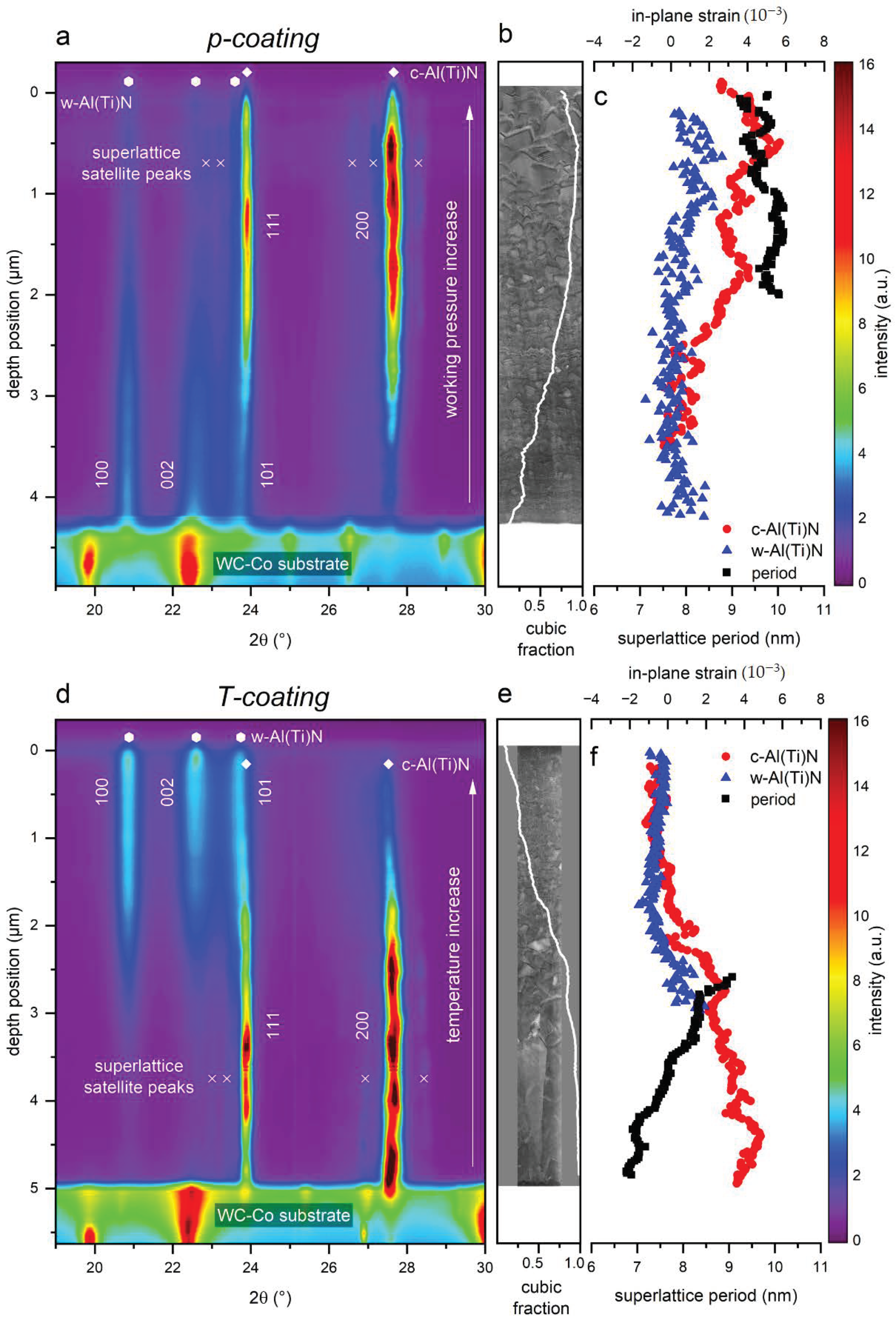 Coatings 11 00416 g004