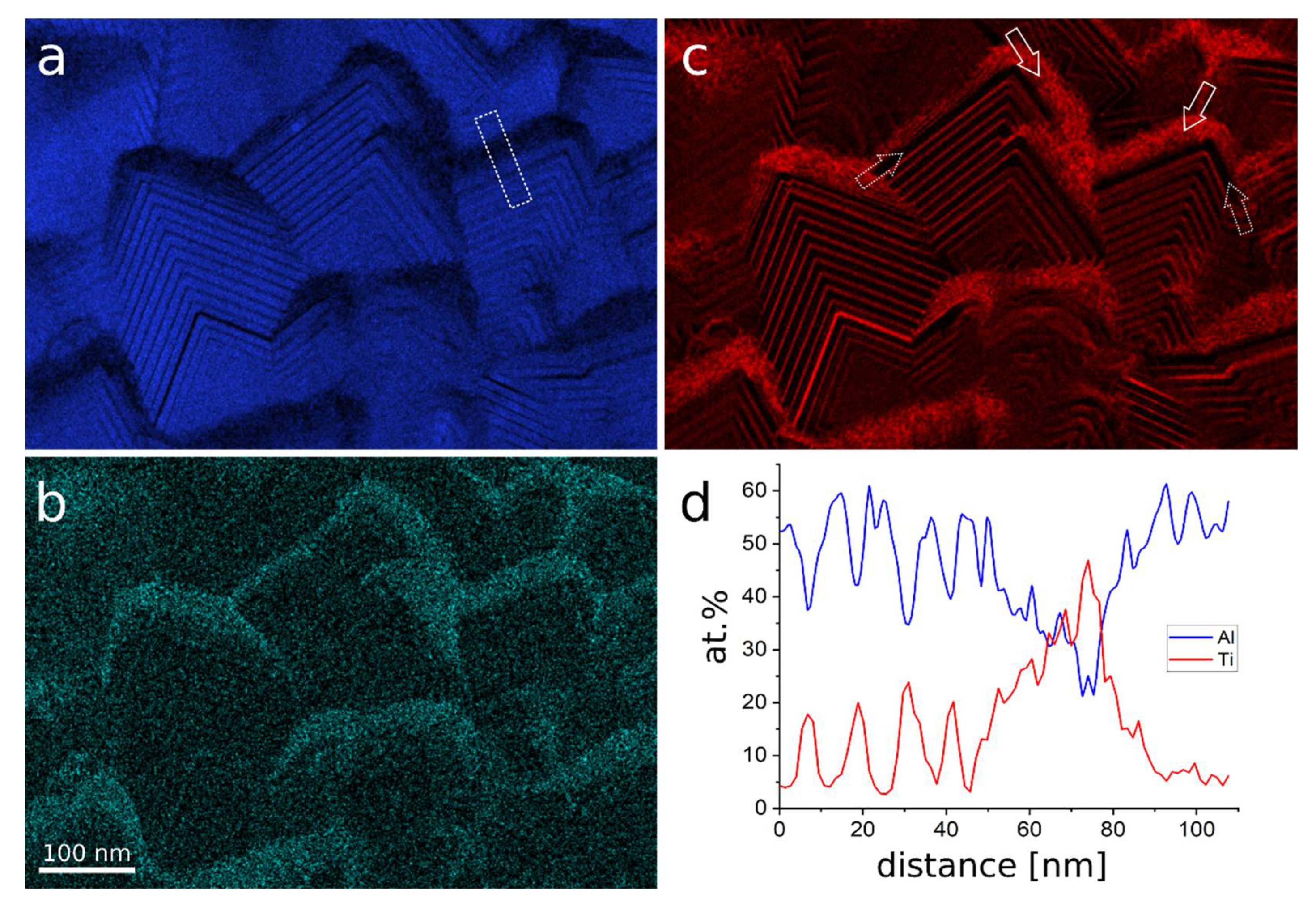 Coatings 11 00416 g005