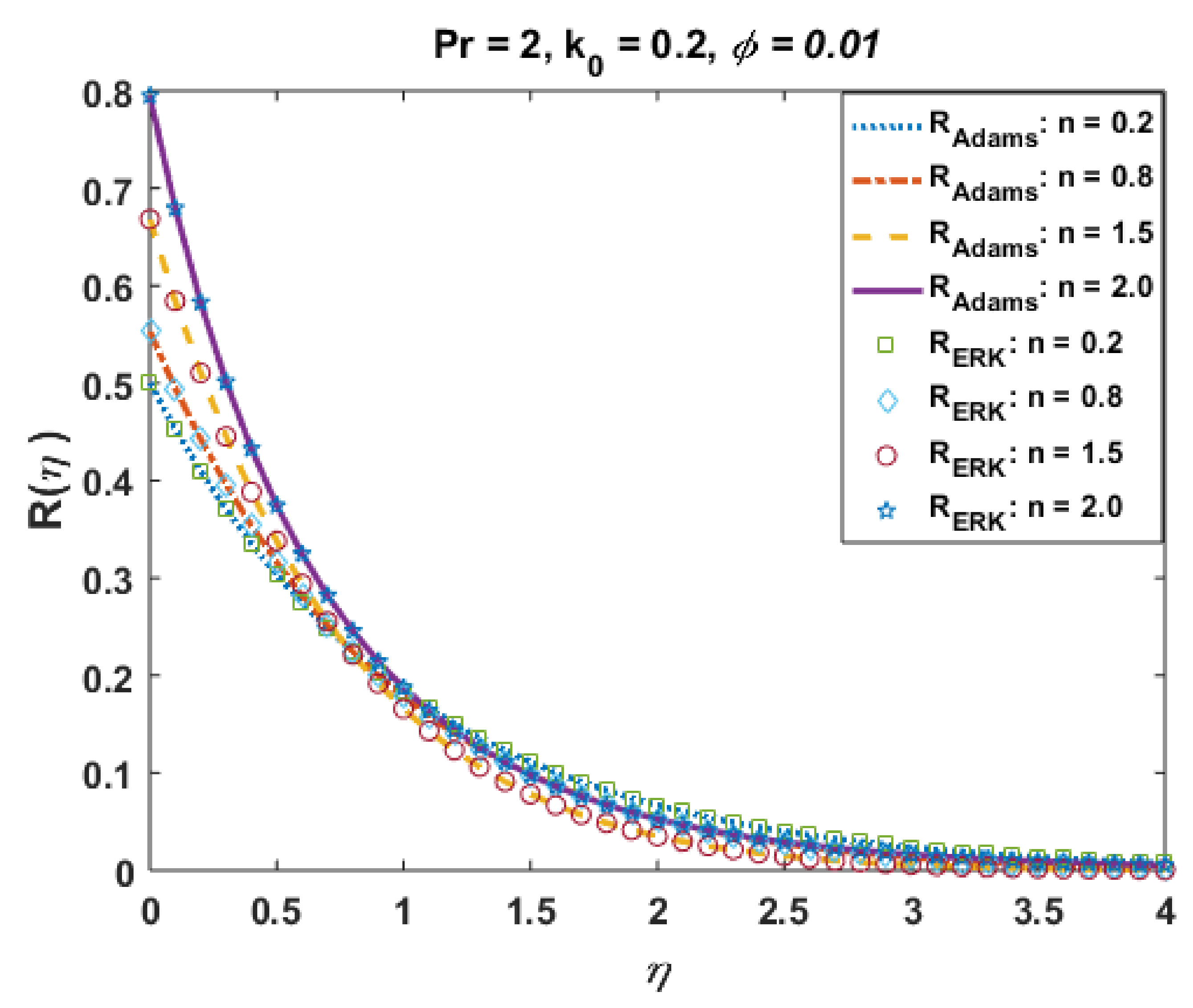 Coatings 11 00417 g009 Coatings 11 00417 g009