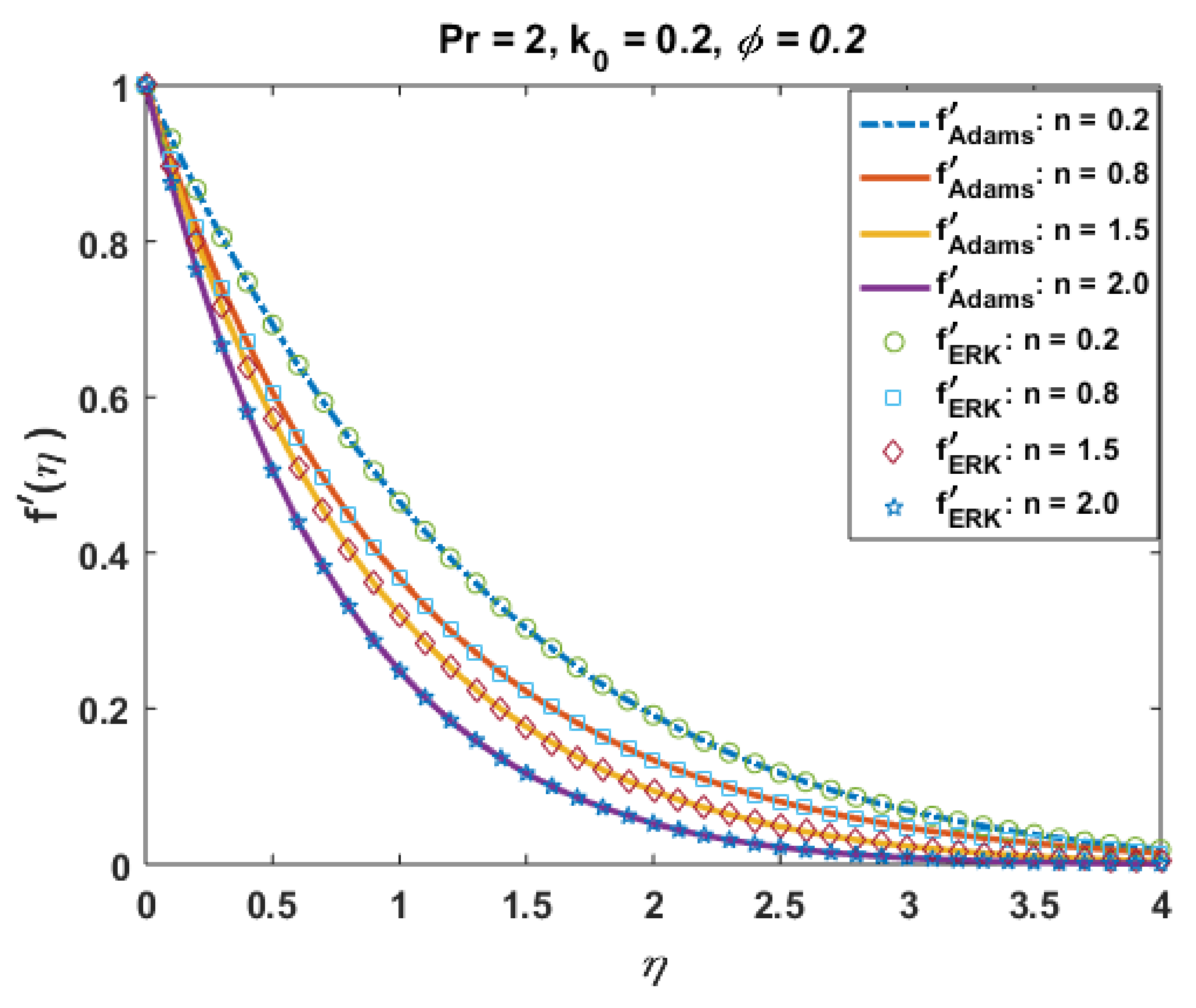 Coatings 11 00417 g018 Coatings 11 00417 g018