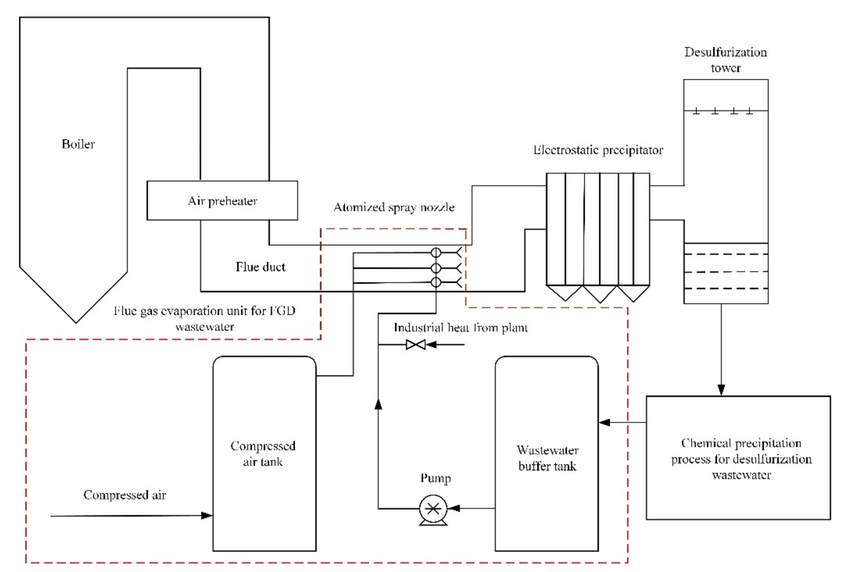 Coatings 11 00418 g001 Coatings 11 00418 g001