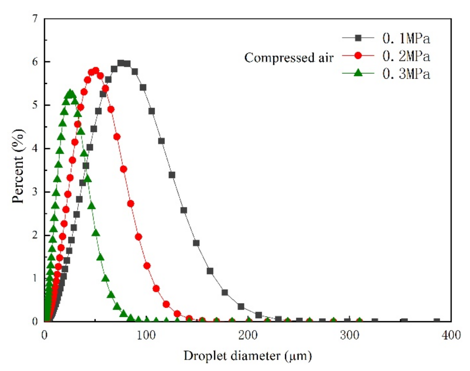 Coatings 11 00418 g006 Coatings 11 00418 g006