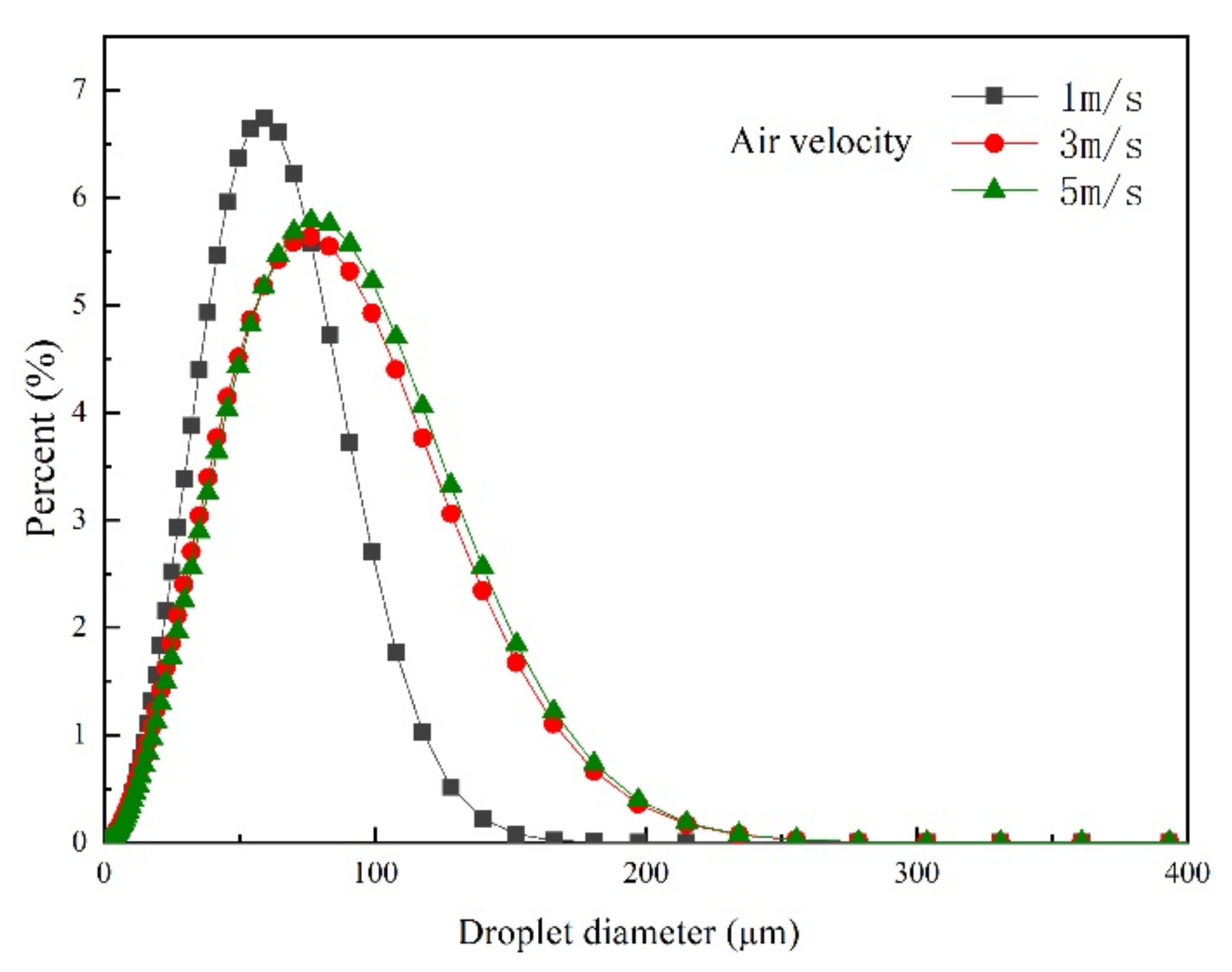 Coatings 11 00418 g012 Coatings 11 00418 g012