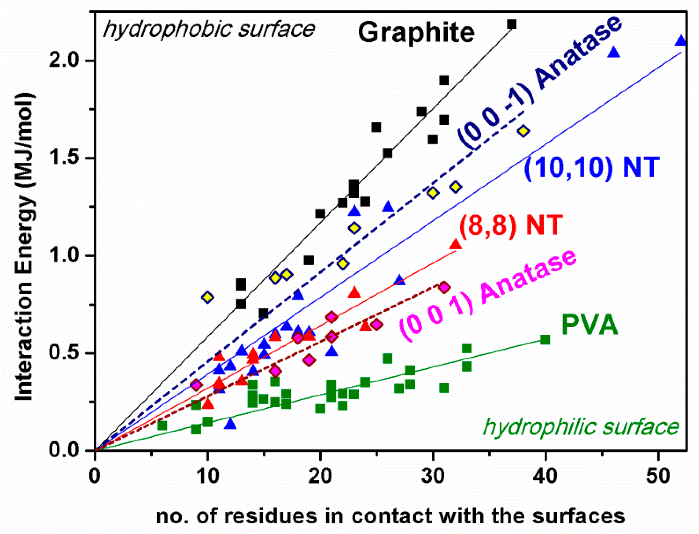 Coatings 11 00420 g004 Coatings 11 00420 g004