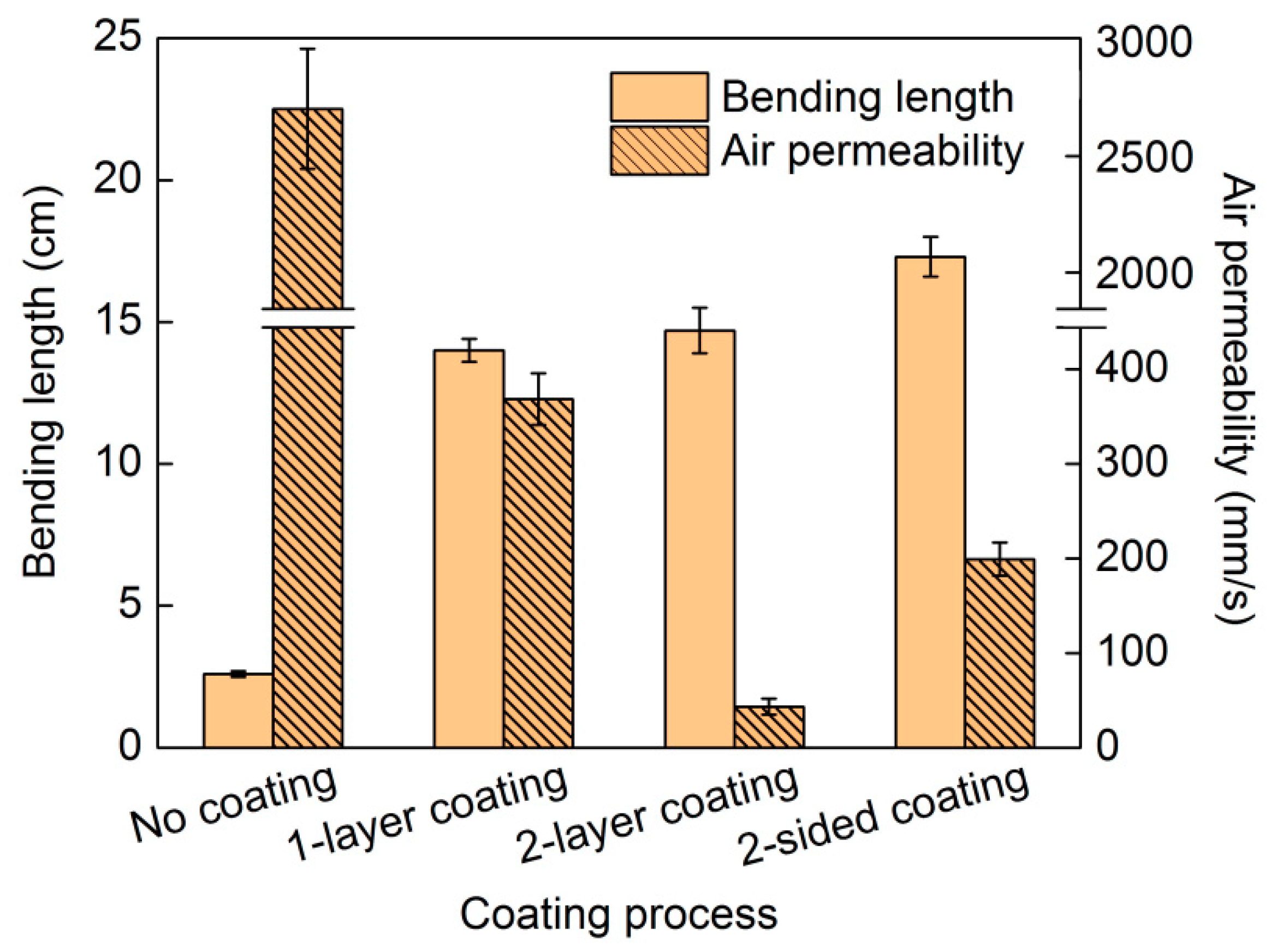 Coatings 11 00424 g003 Coatings 11 00424 g003
