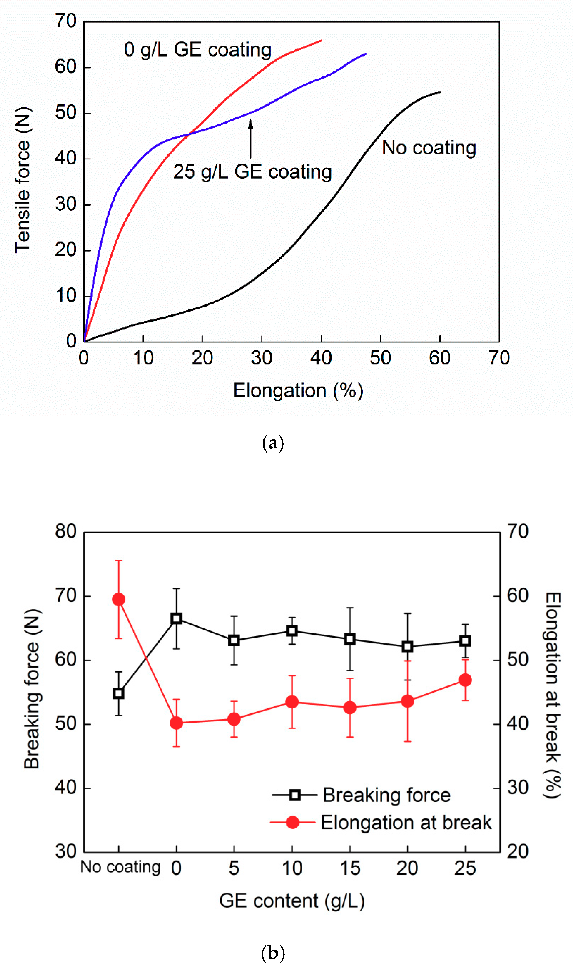 Coatings 11 00424 g005a Coatings 11 00424 g005a