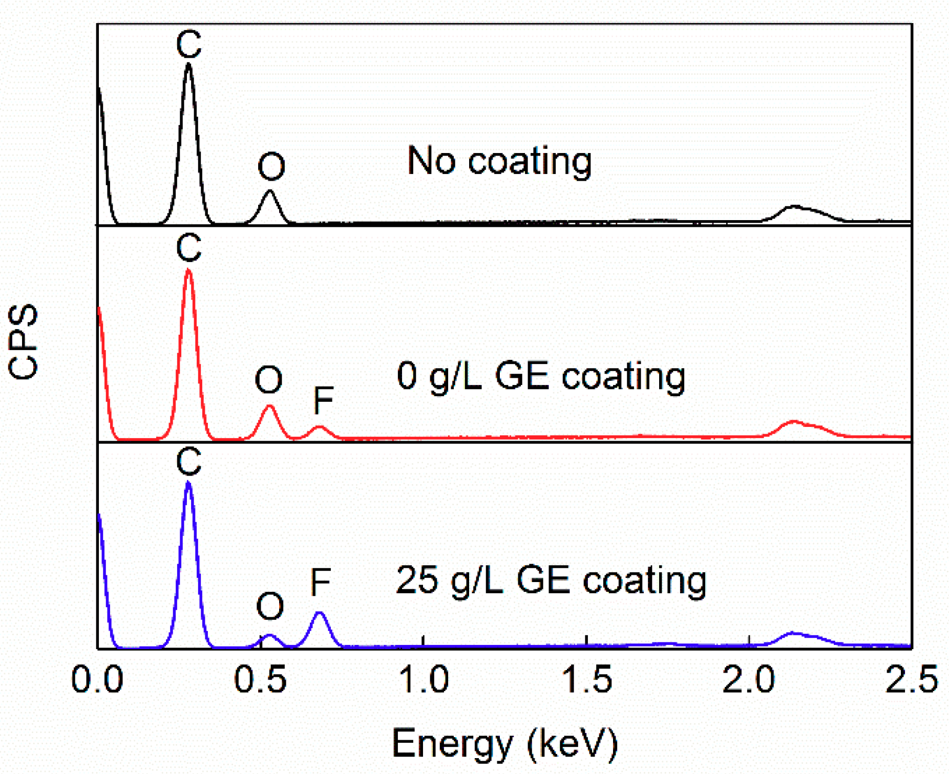 Coatings 11 00424 g010 Coatings 11 00424 g010