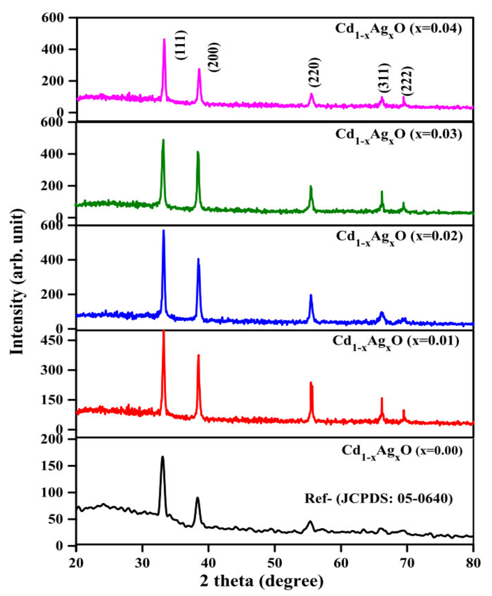Coatings 11 00425 g001 Coatings 11 00425 g001