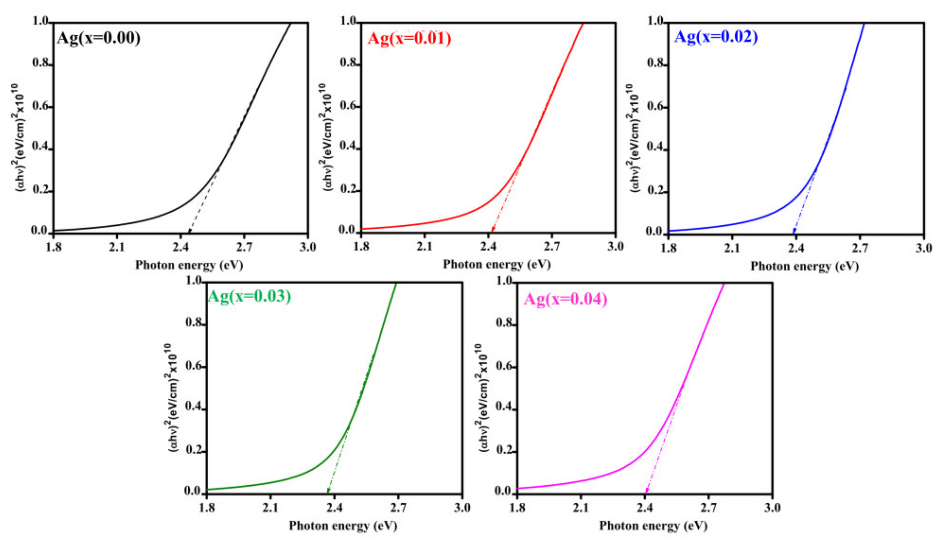 Coatings 11 00425 g003 Coatings 11 00425 g003