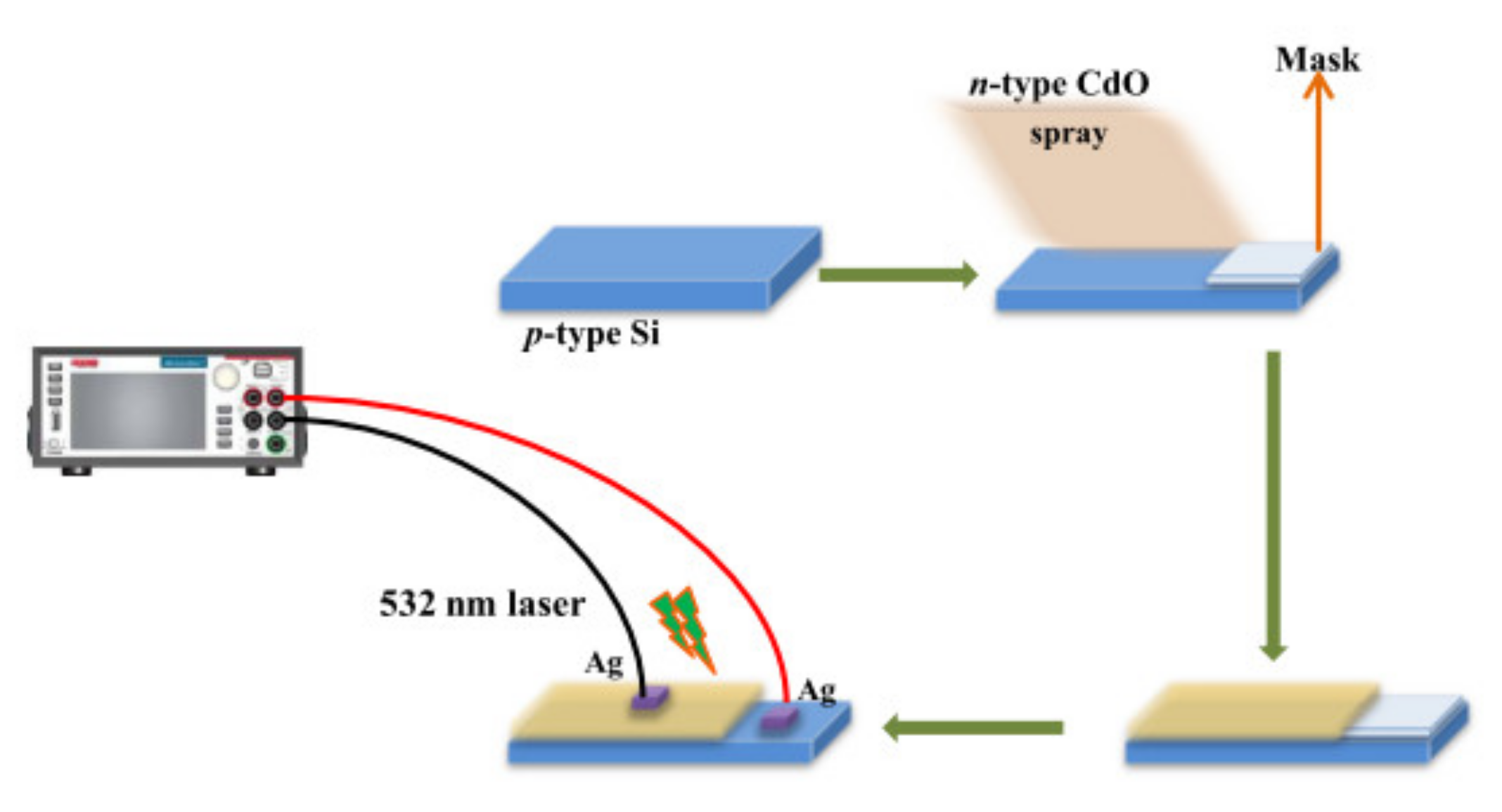 Coatings 11 00425 g005 Coatings 11 00425 g005