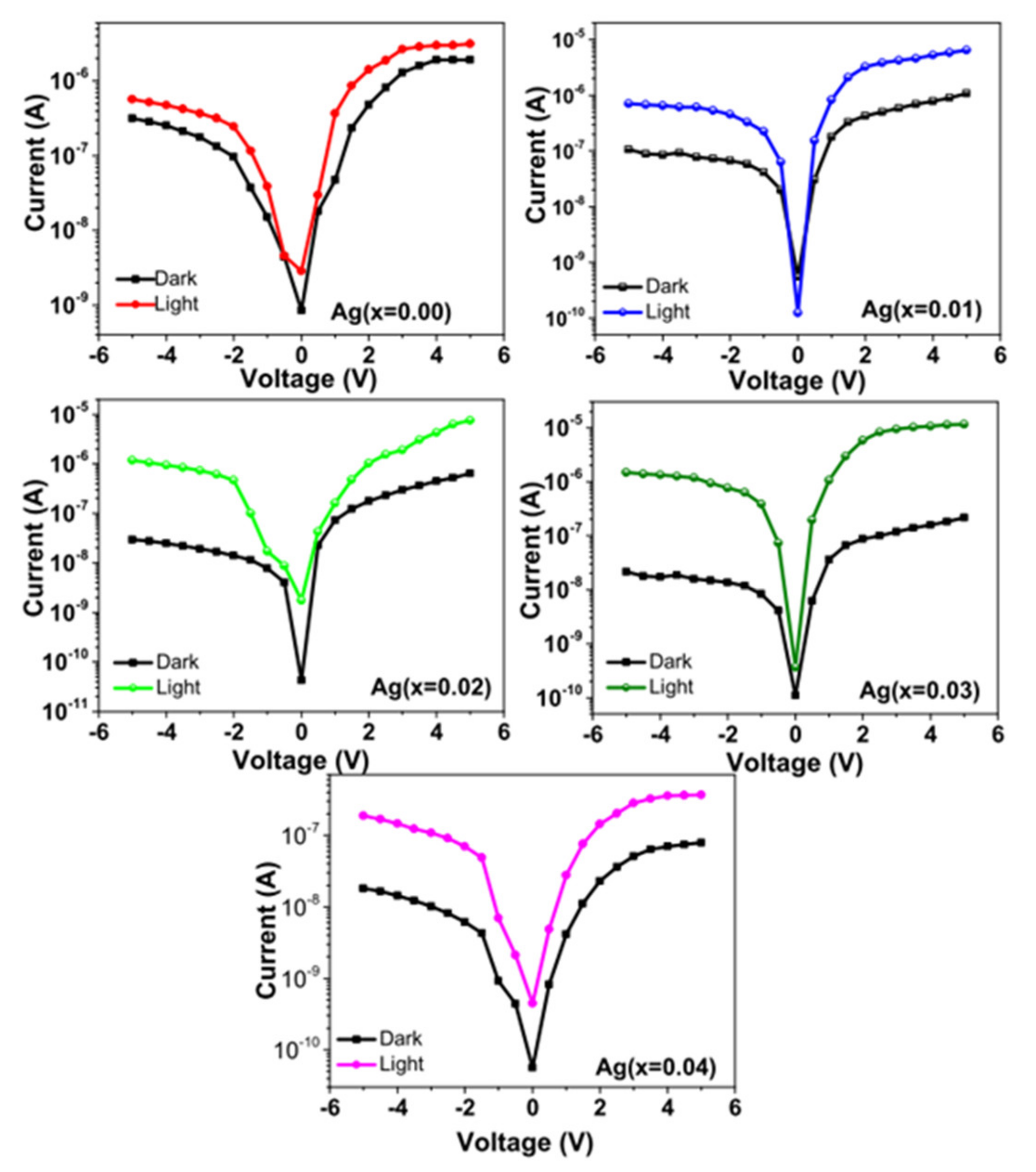 Coatings 11 00425 g006 Coatings 11 00425 g006