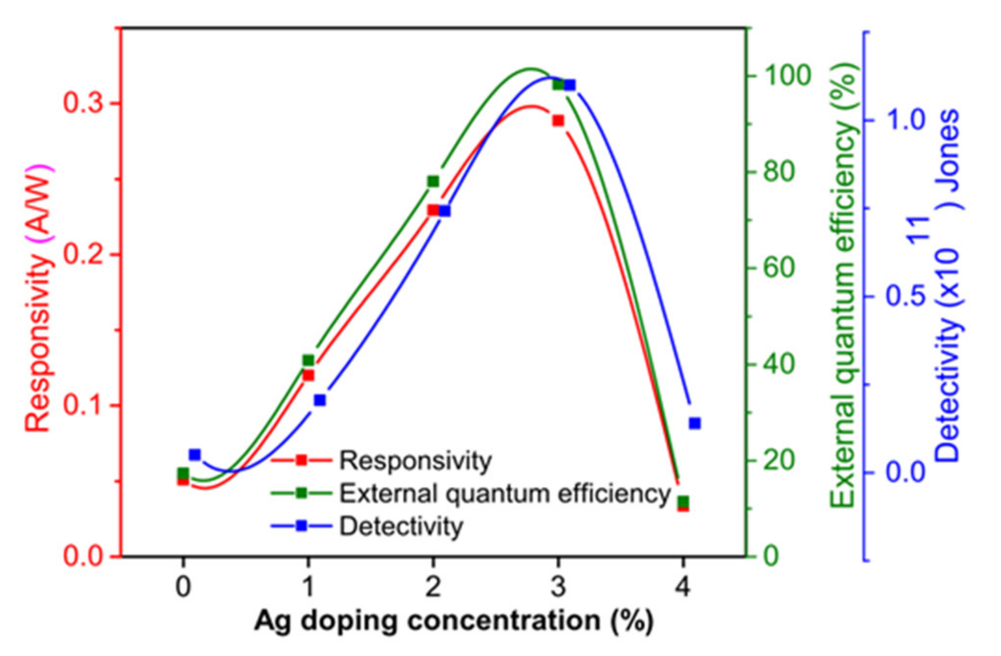 Coatings 11 00425 g007 Coatings 11 00425 g007