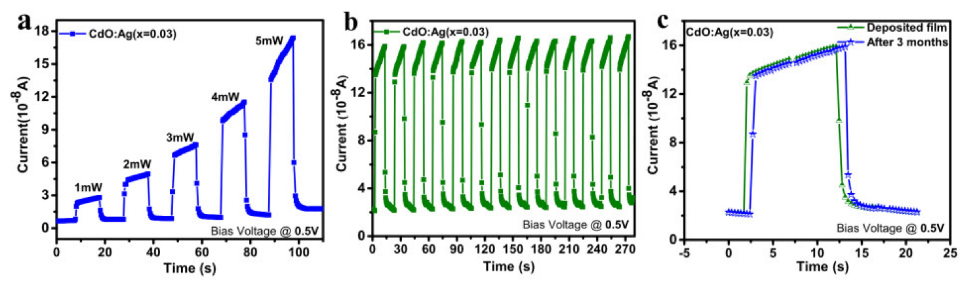 Coatings 11 00425 g009 Coatings 11 00425 g009