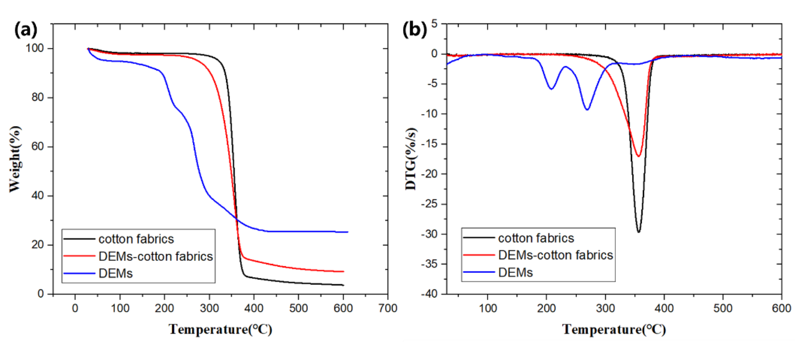 Coatings 11 00426 g004