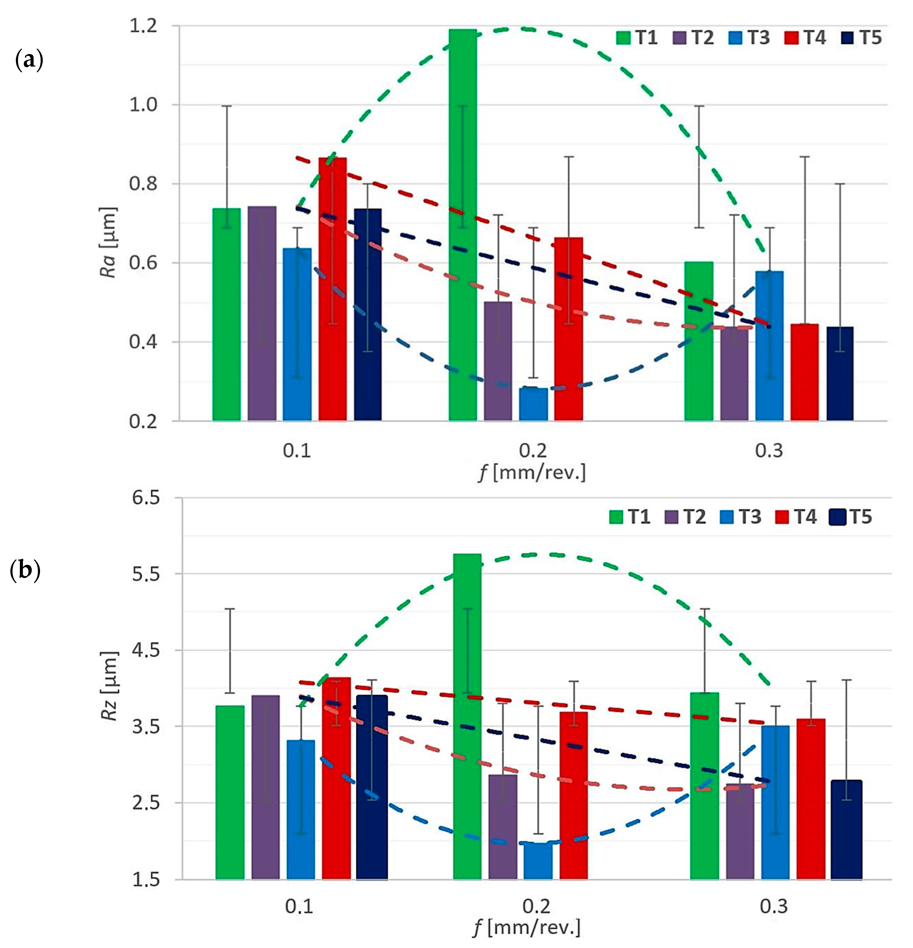 Coatings 11 00428 g003a Coatings 11 00428 g003a