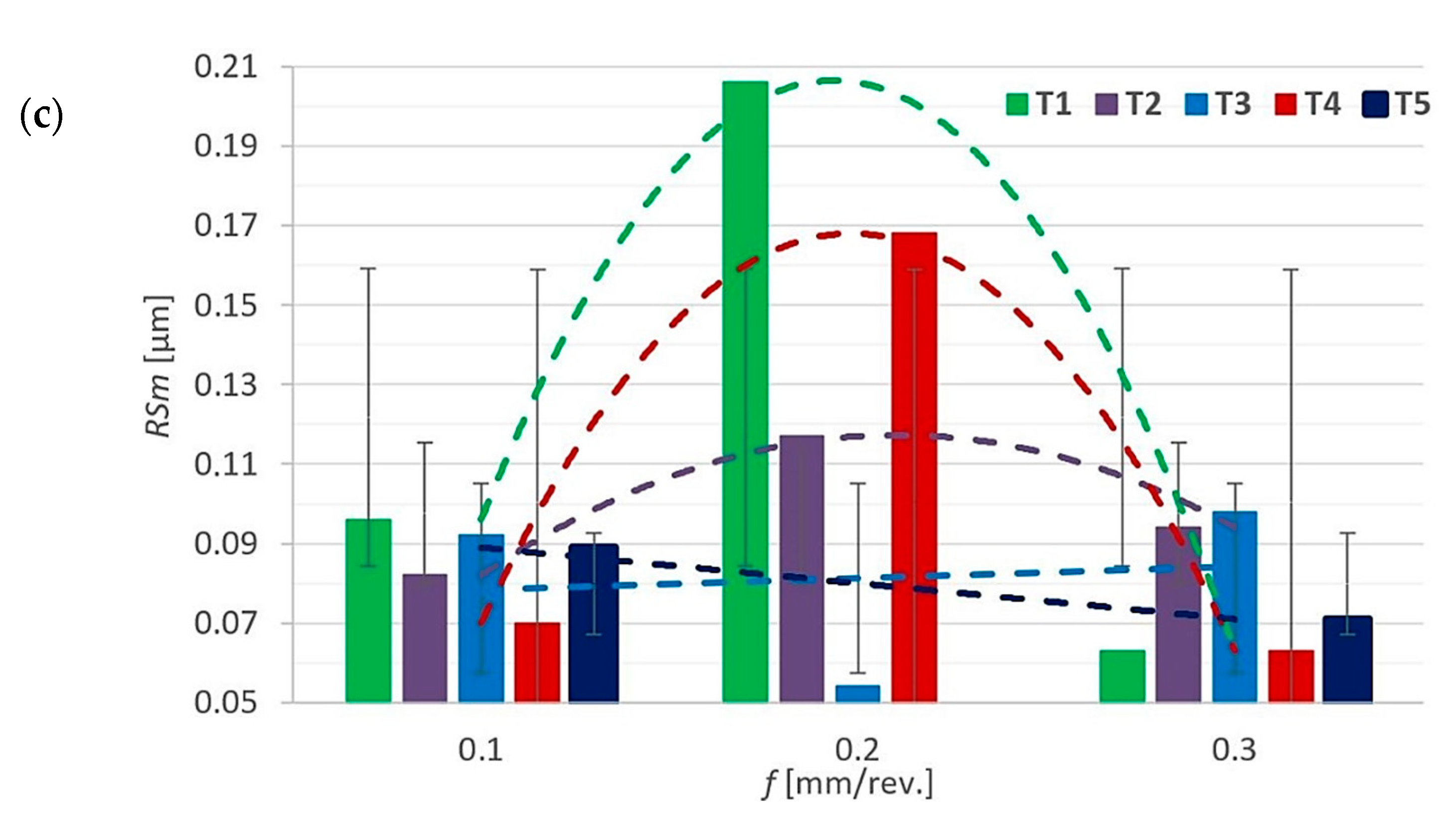 Coatings 11 00428 g003b Coatings 11 00428 g003b