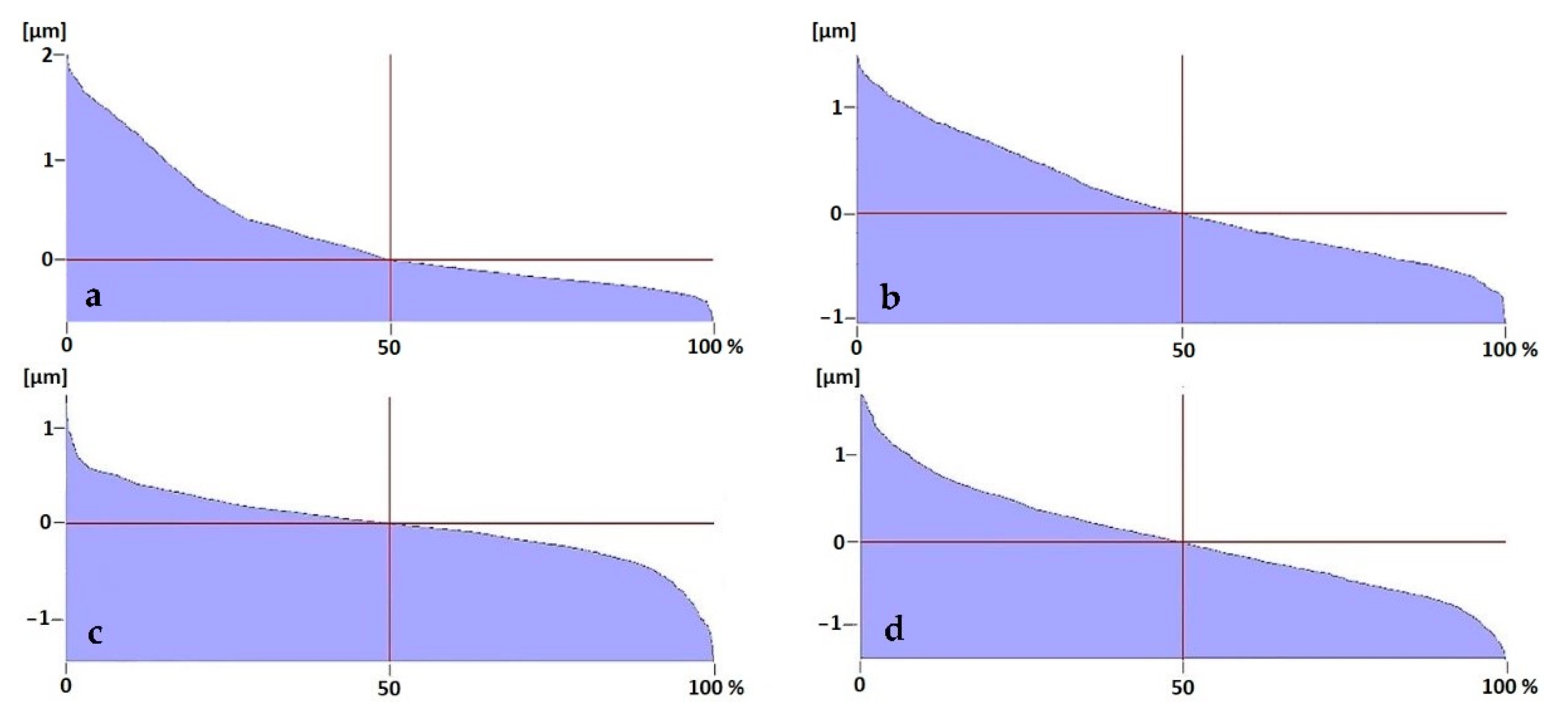 Coatings 11 00428 g007 Coatings 11 00428 g007