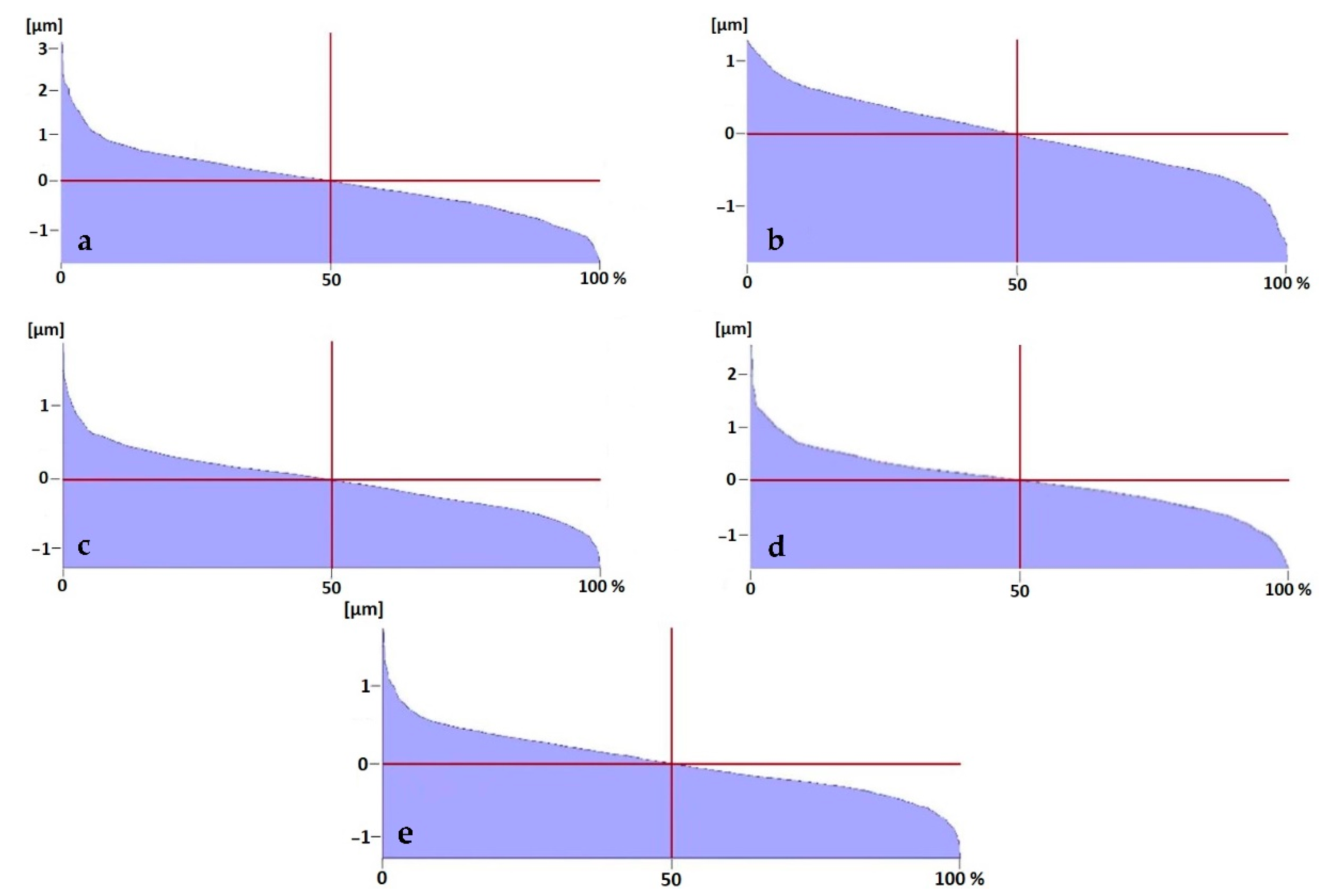 Coatings 11 00428 g008 Coatings 11 00428 g008