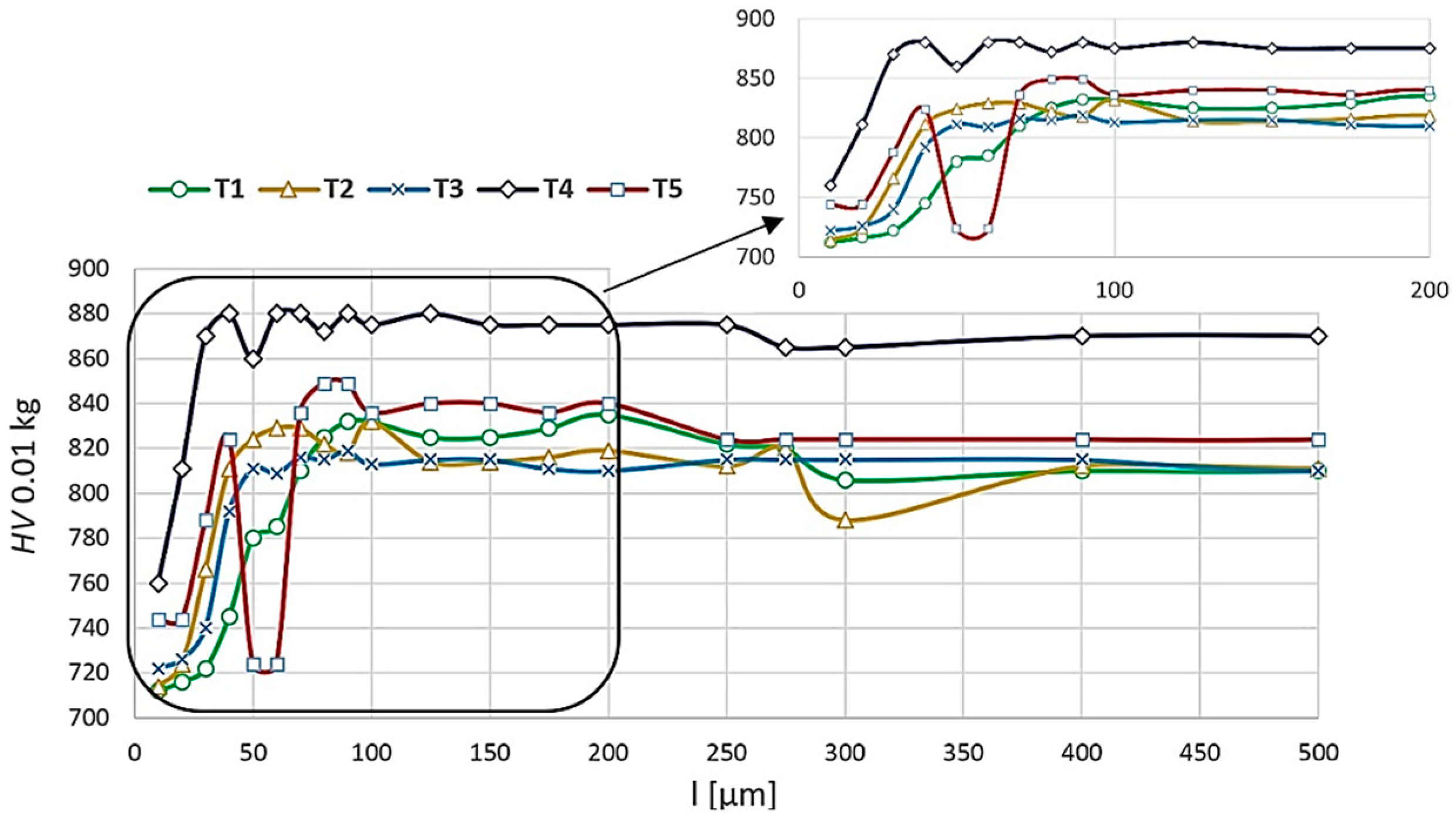 Coatings 11 00428 g009 Coatings 11 00428 g009