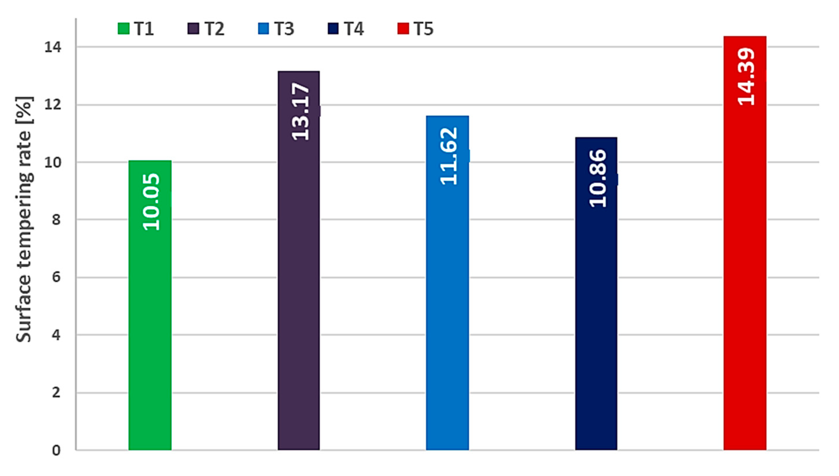 Coatings 11 00428 g010 Coatings 11 00428 g010