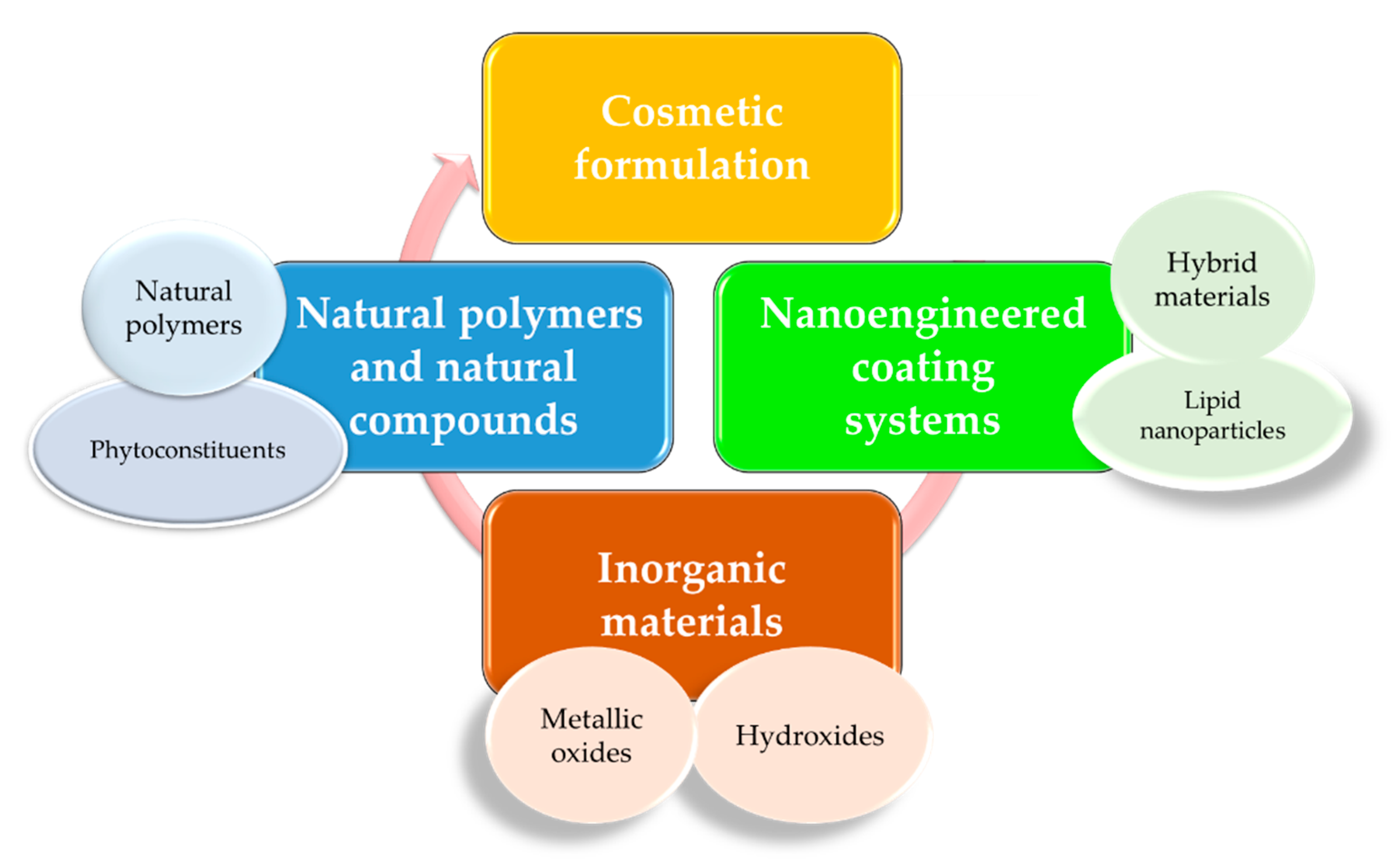 Coatings 11 00429 g003
