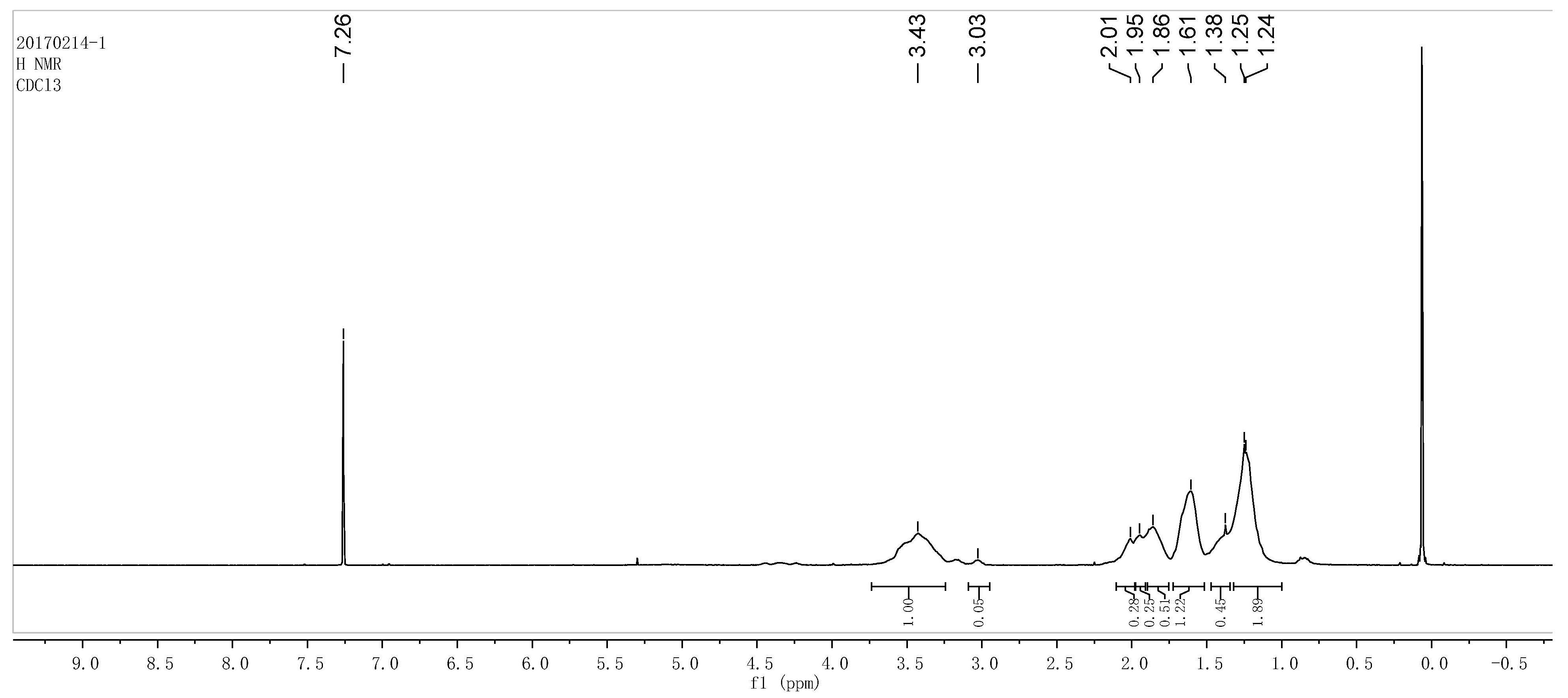 Coatings 11 00431 g003