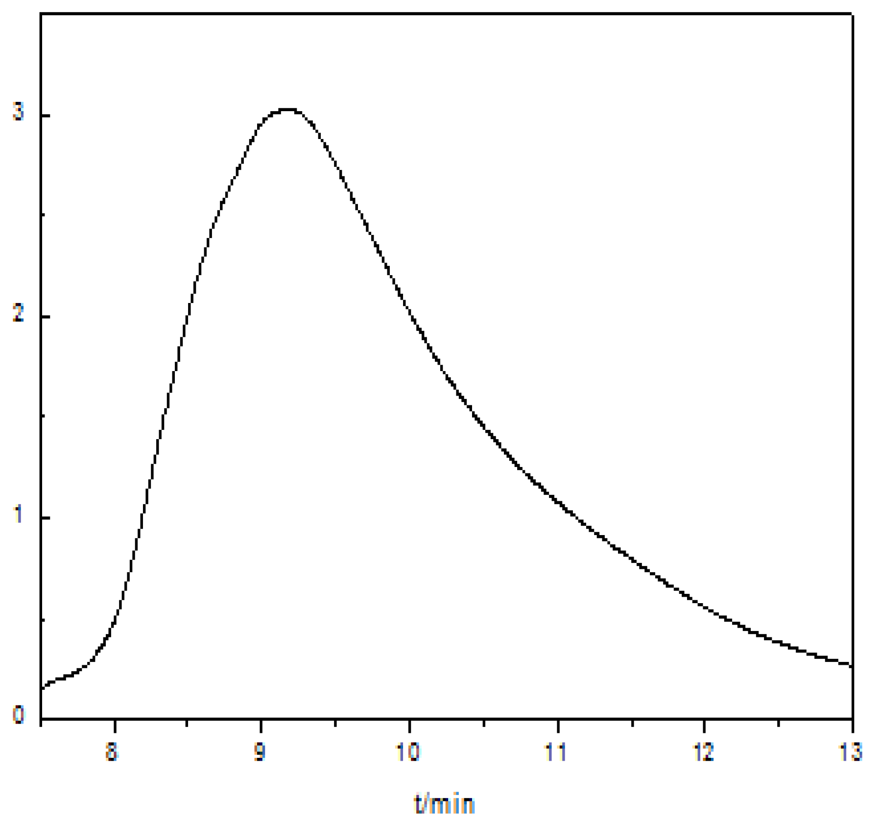 Coatings 11 00431 g004