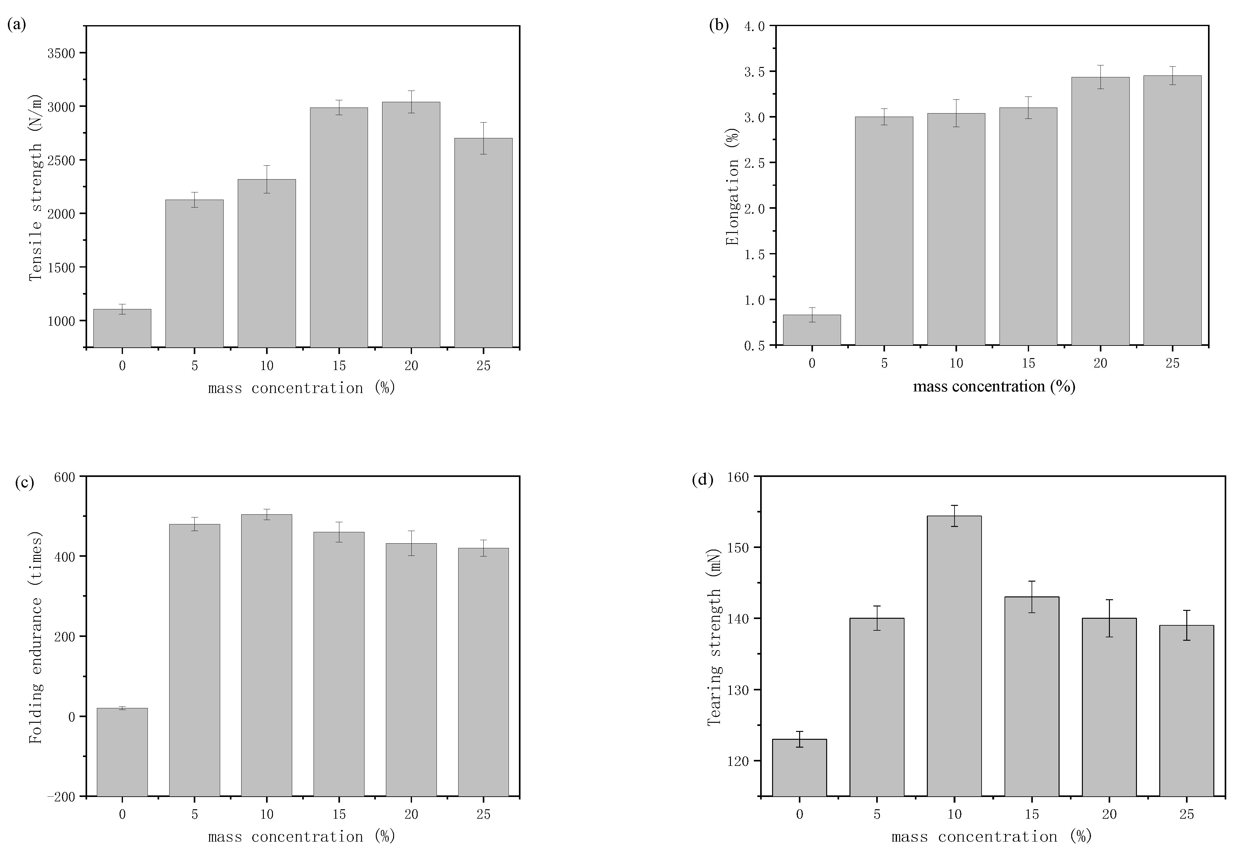 Coatings 11 00431 g005
