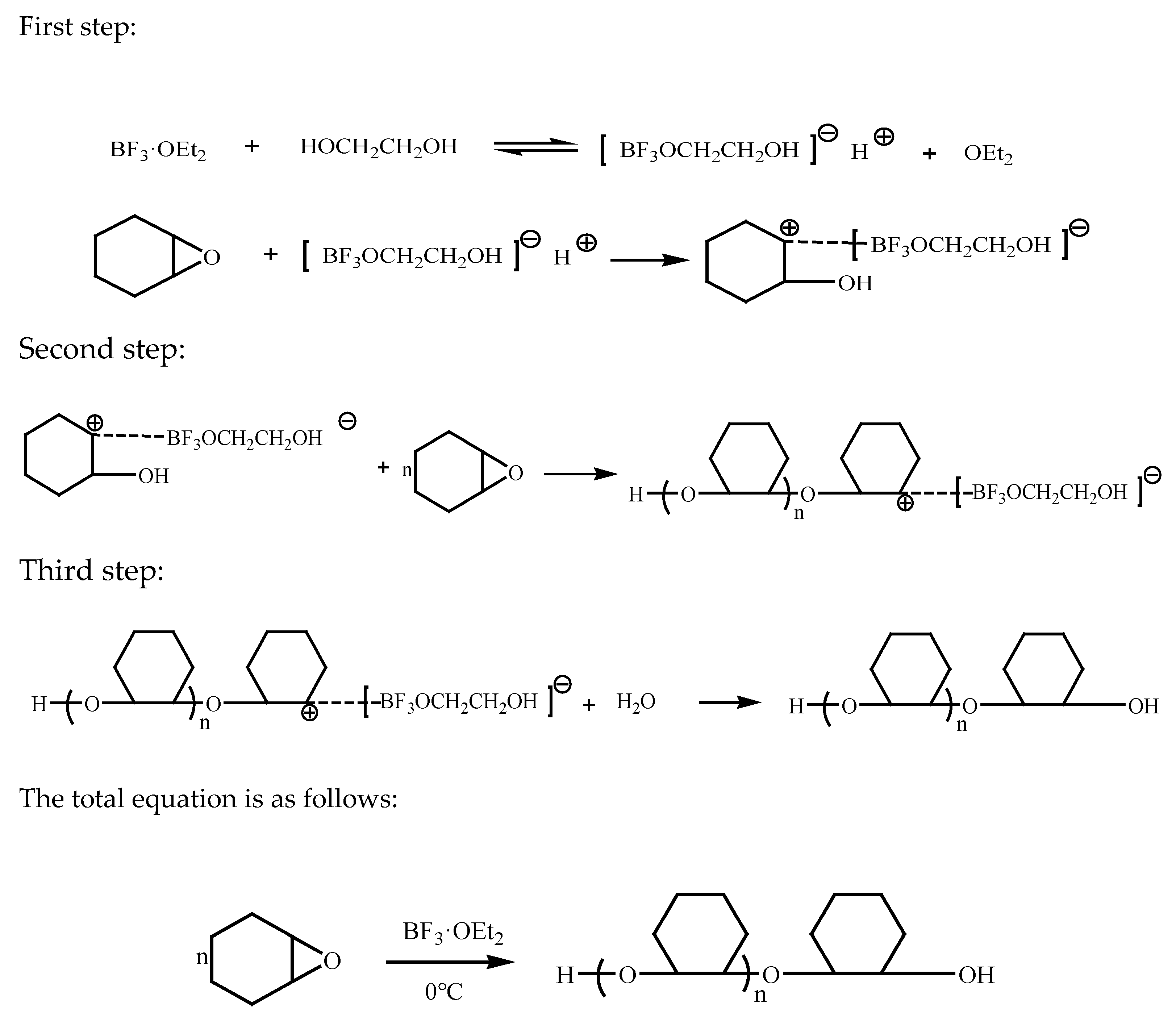 Coatings 11 00431 sch001