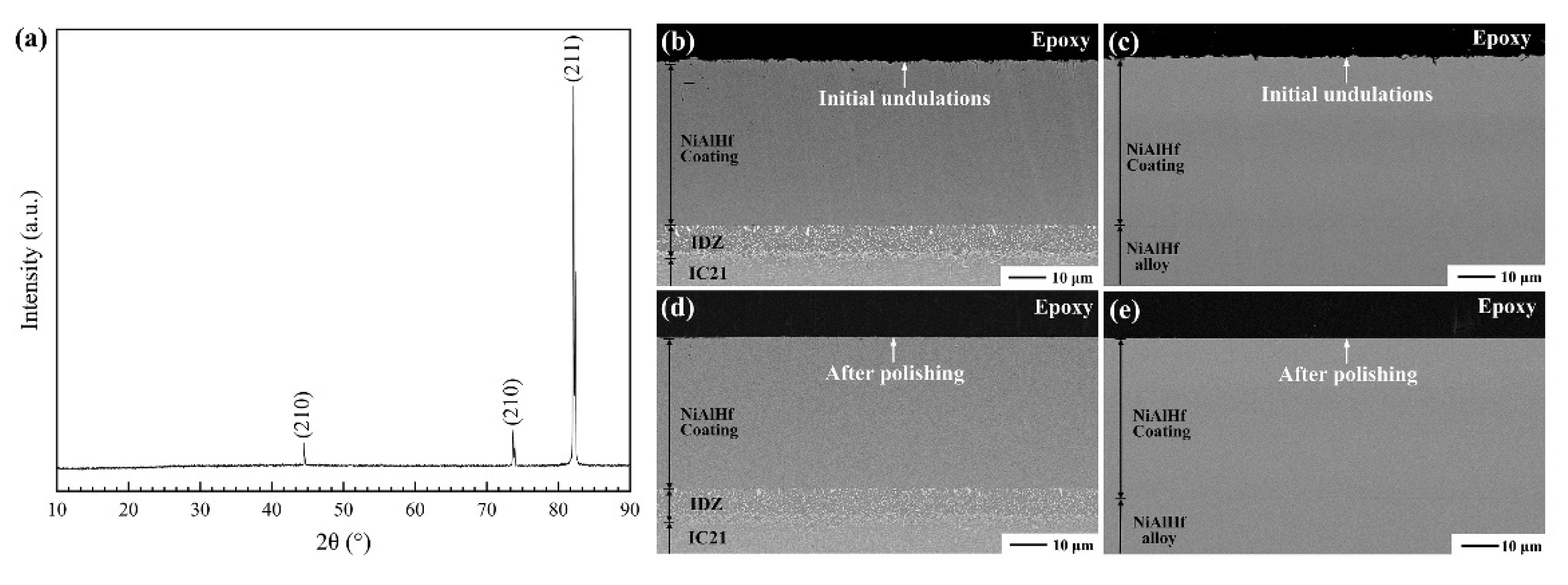 Coatings 11 00436 g002