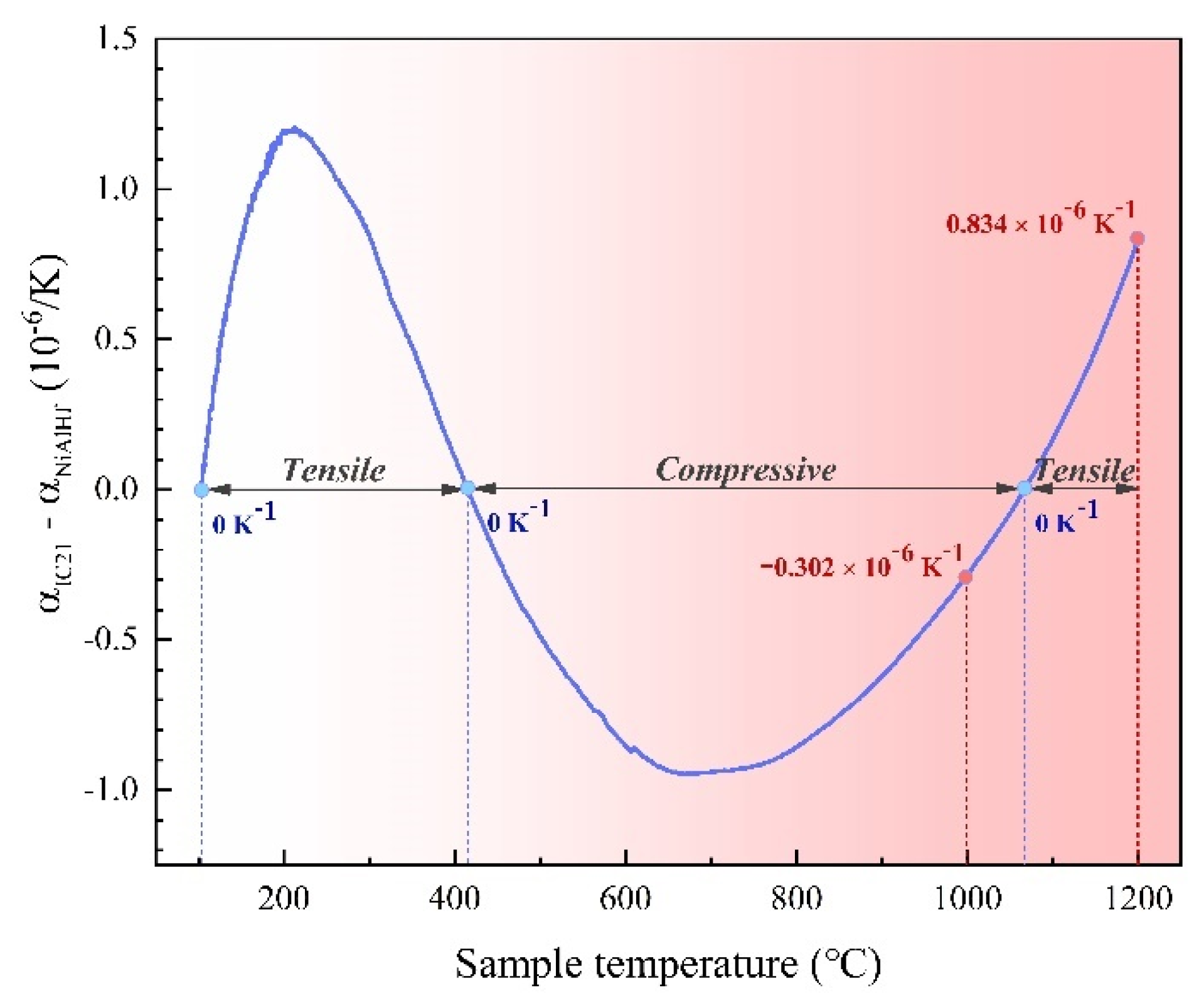 Coatings 11 00436 g004