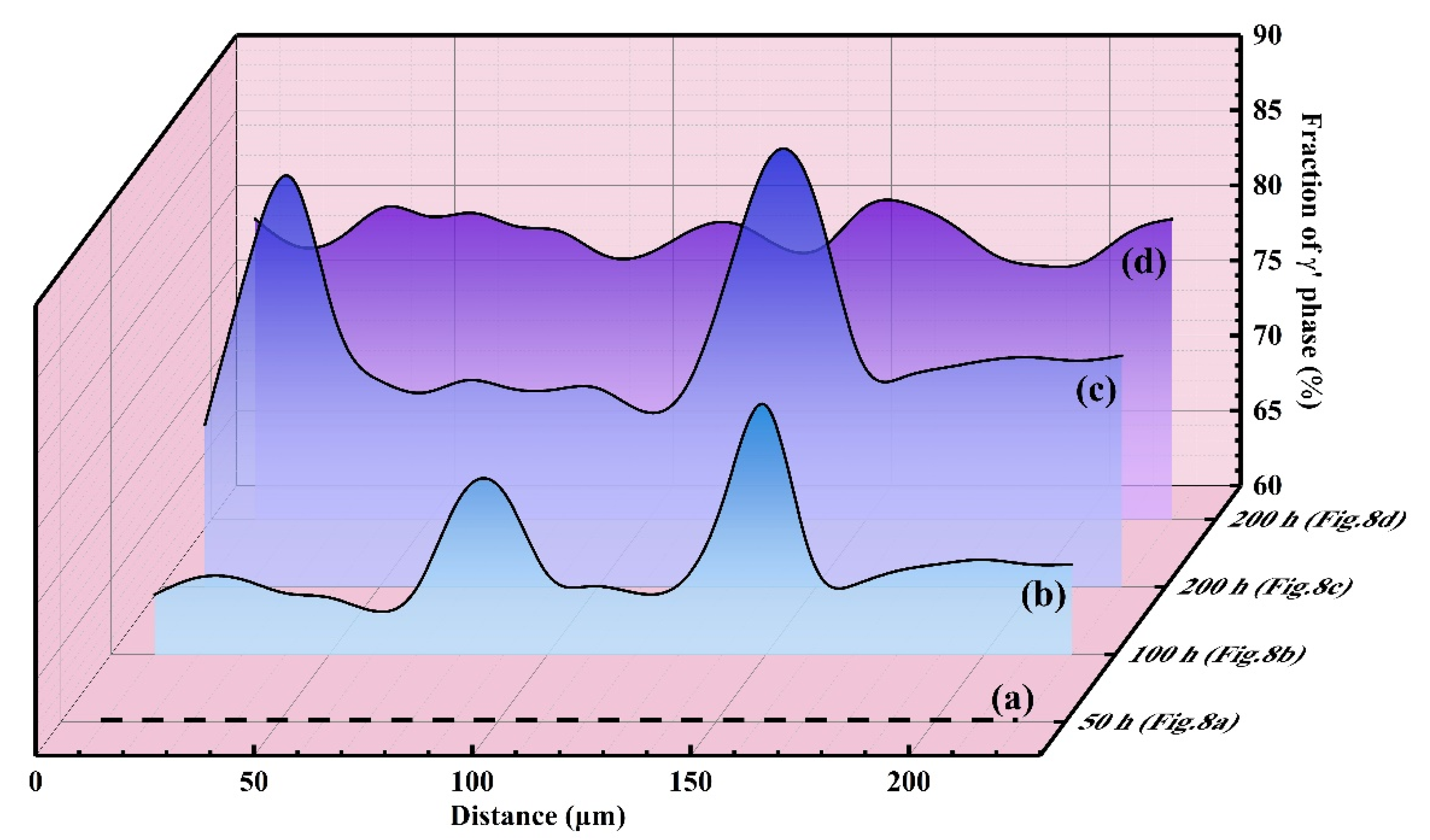 Coatings 11 00436 g009