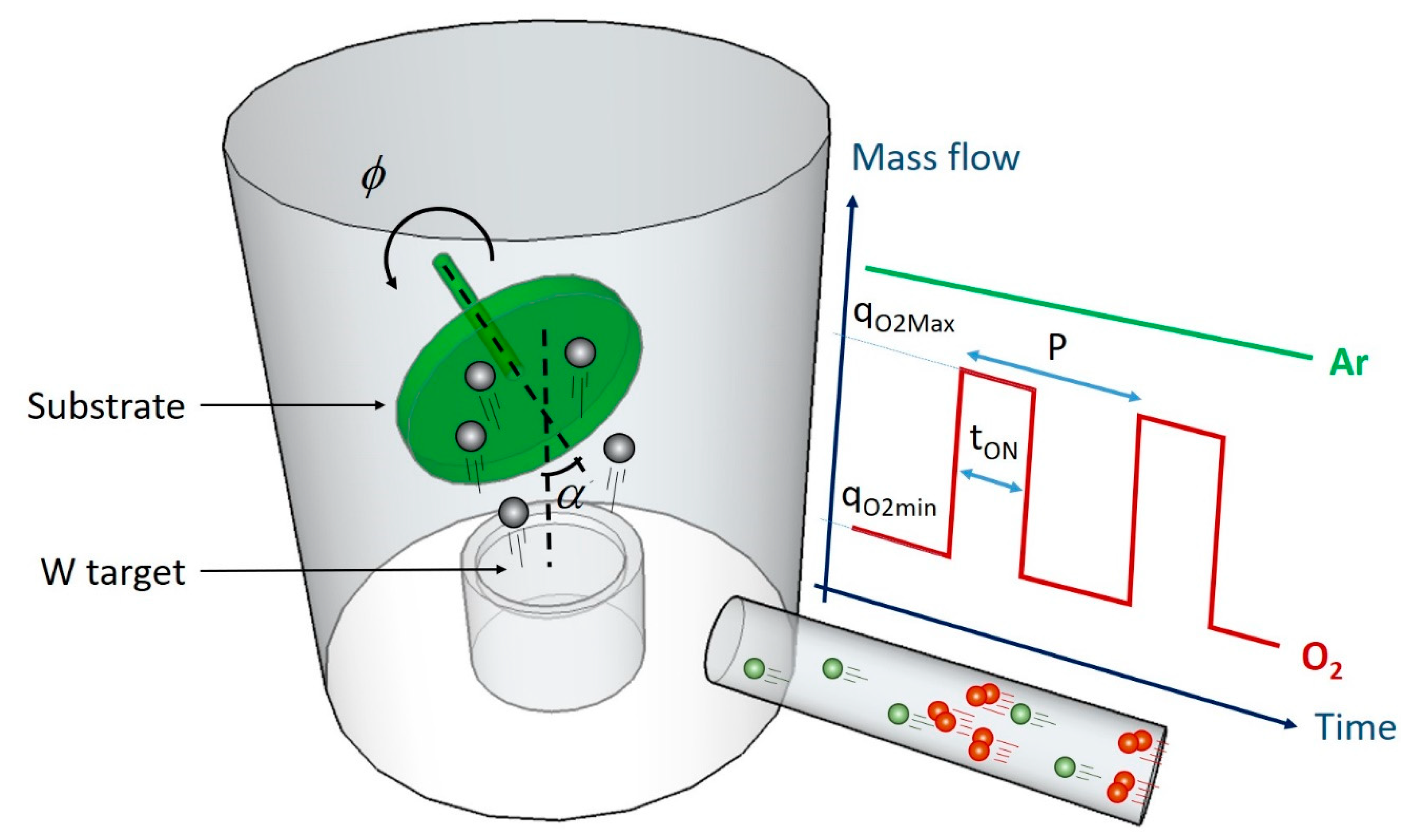 Tuning the Optical Properties of WO3 Films Exhibiting a