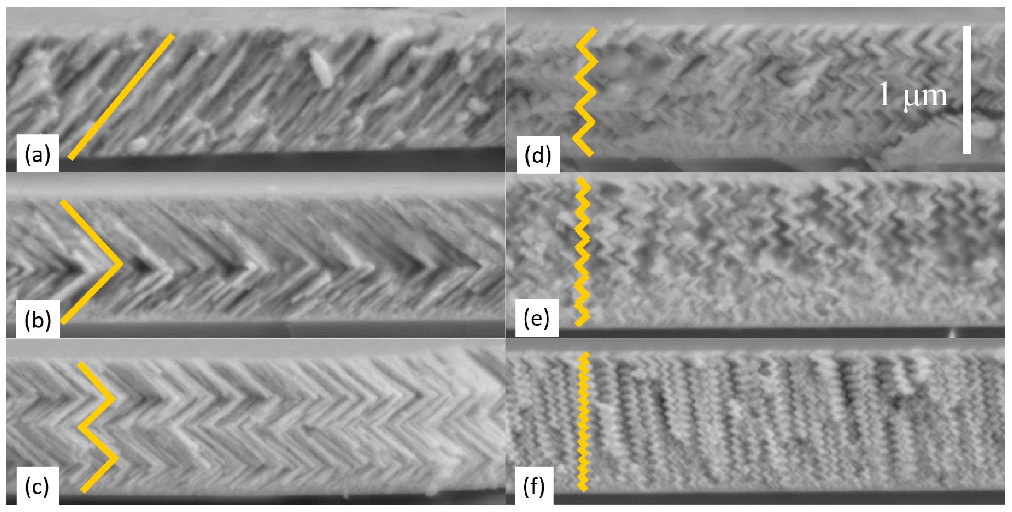 Coatings 11 00438 g002 Coatings 11 00438 g002