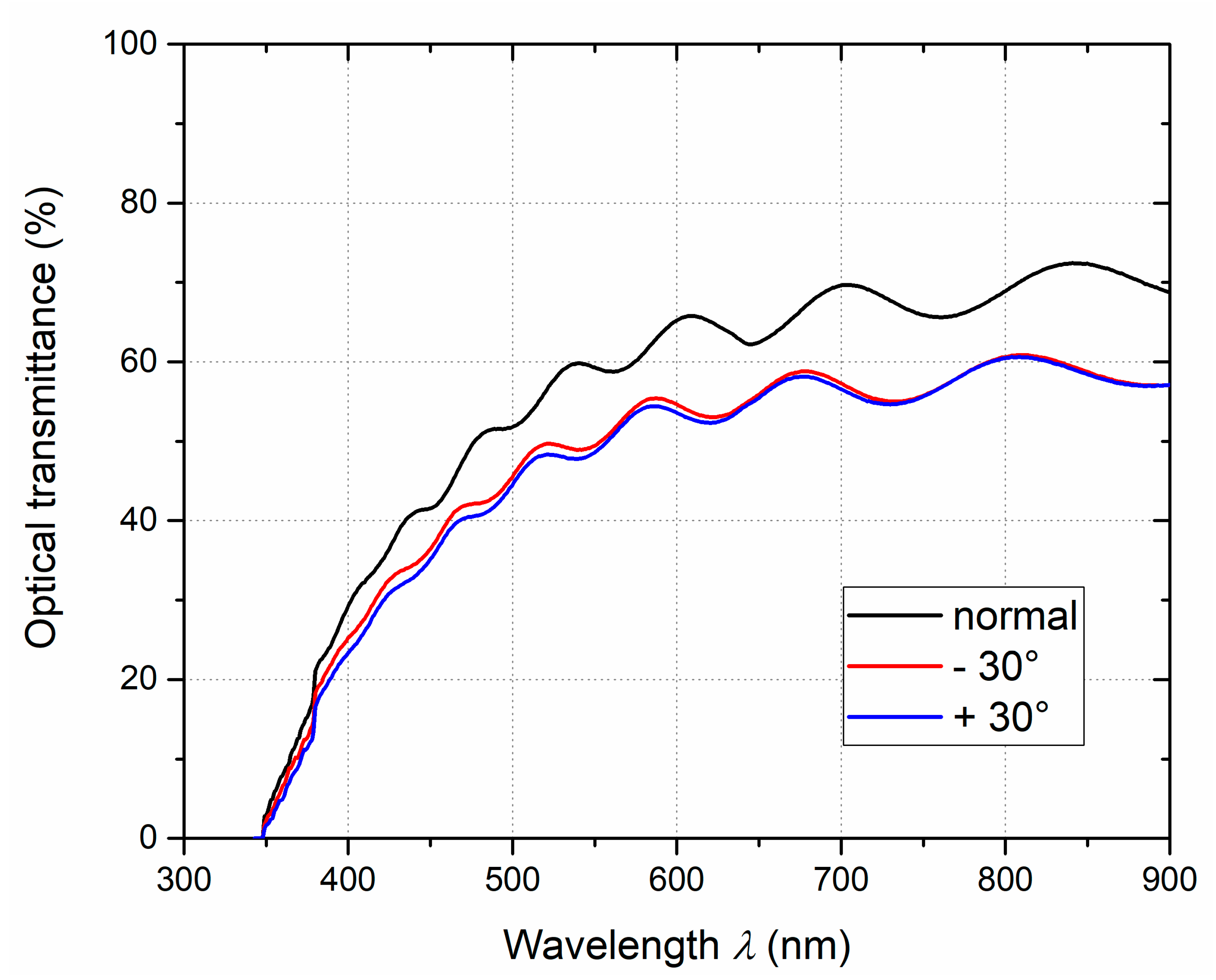 Coatings 11 00438 g004 Coatings 11 00438 g004