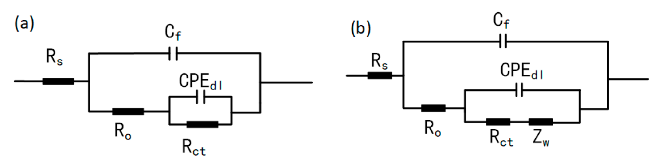 Coatings 11 00439 g002 Coatings 11 00439 g002