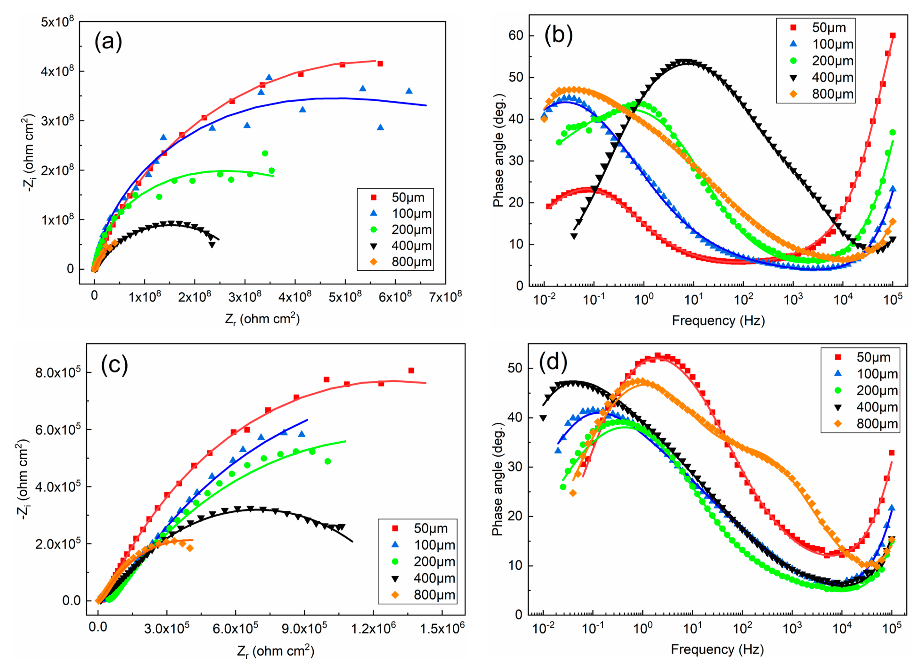 Coatings 11 00439 g004 Coatings 11 00439 g004