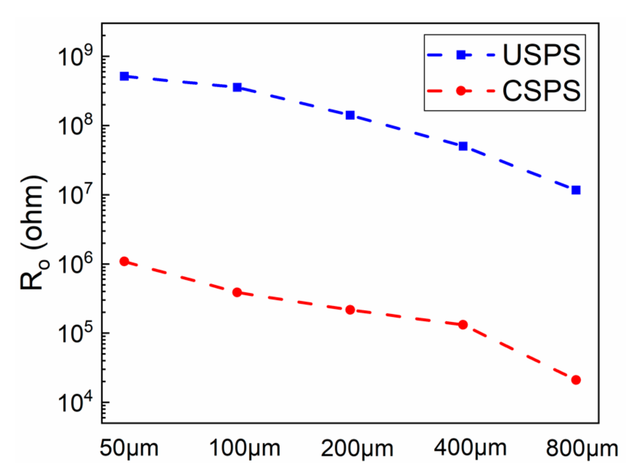 Coatings 11 00439 g005 Coatings 11 00439 g005