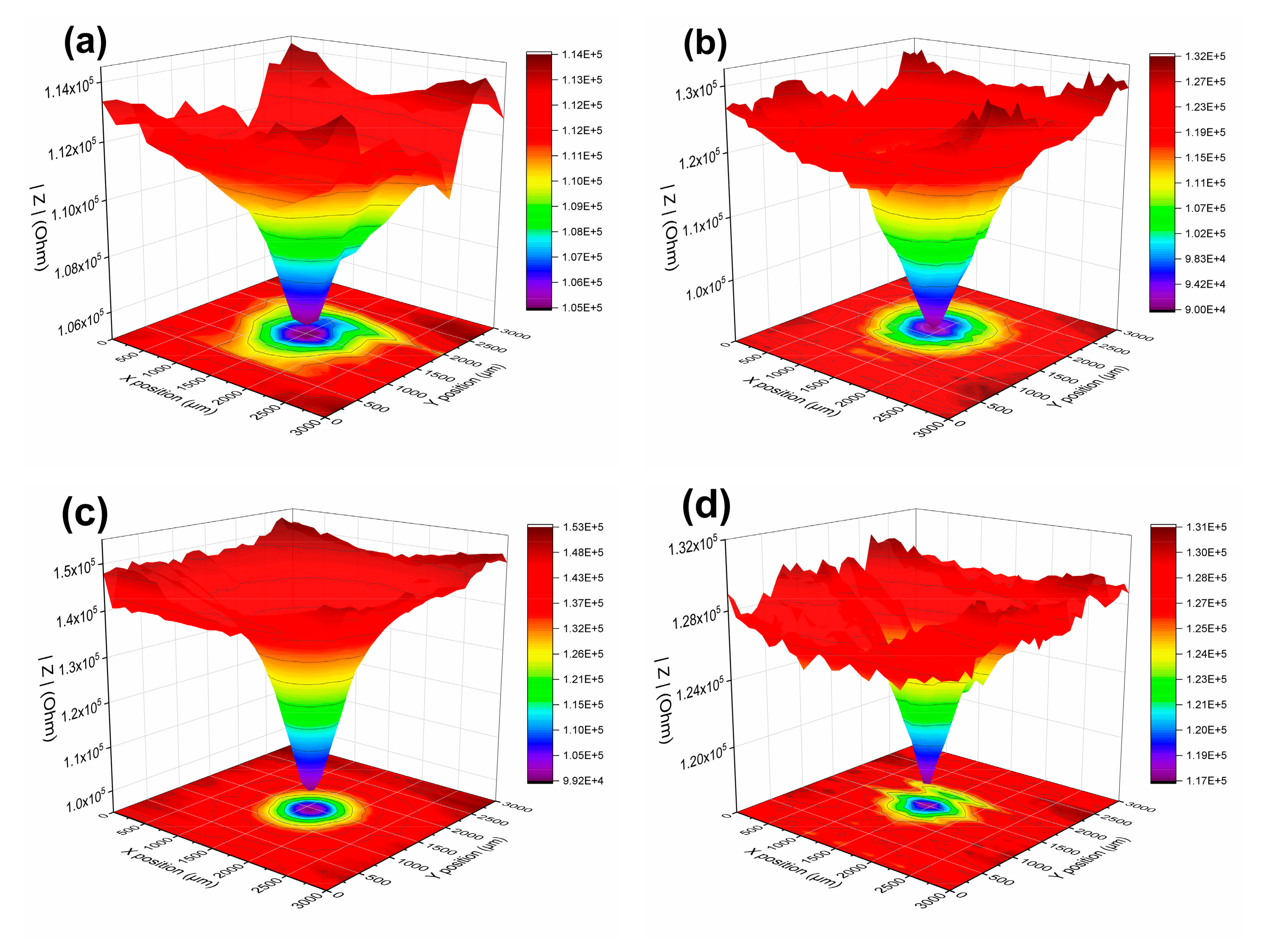 Coatings 11 00439 g007a Coatings 11 00439 g007a