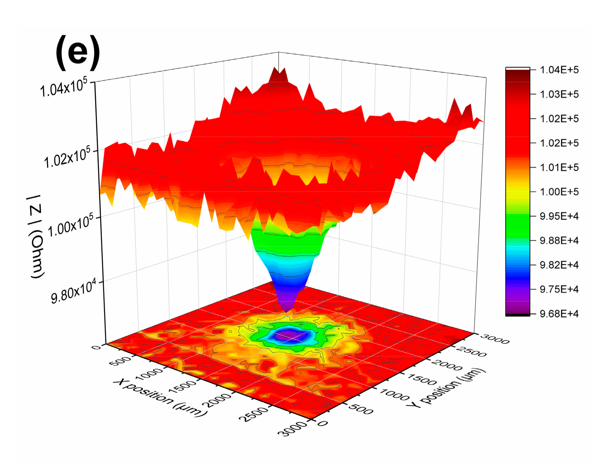 Coatings 11 00439 g007b Coatings 11 00439 g007b