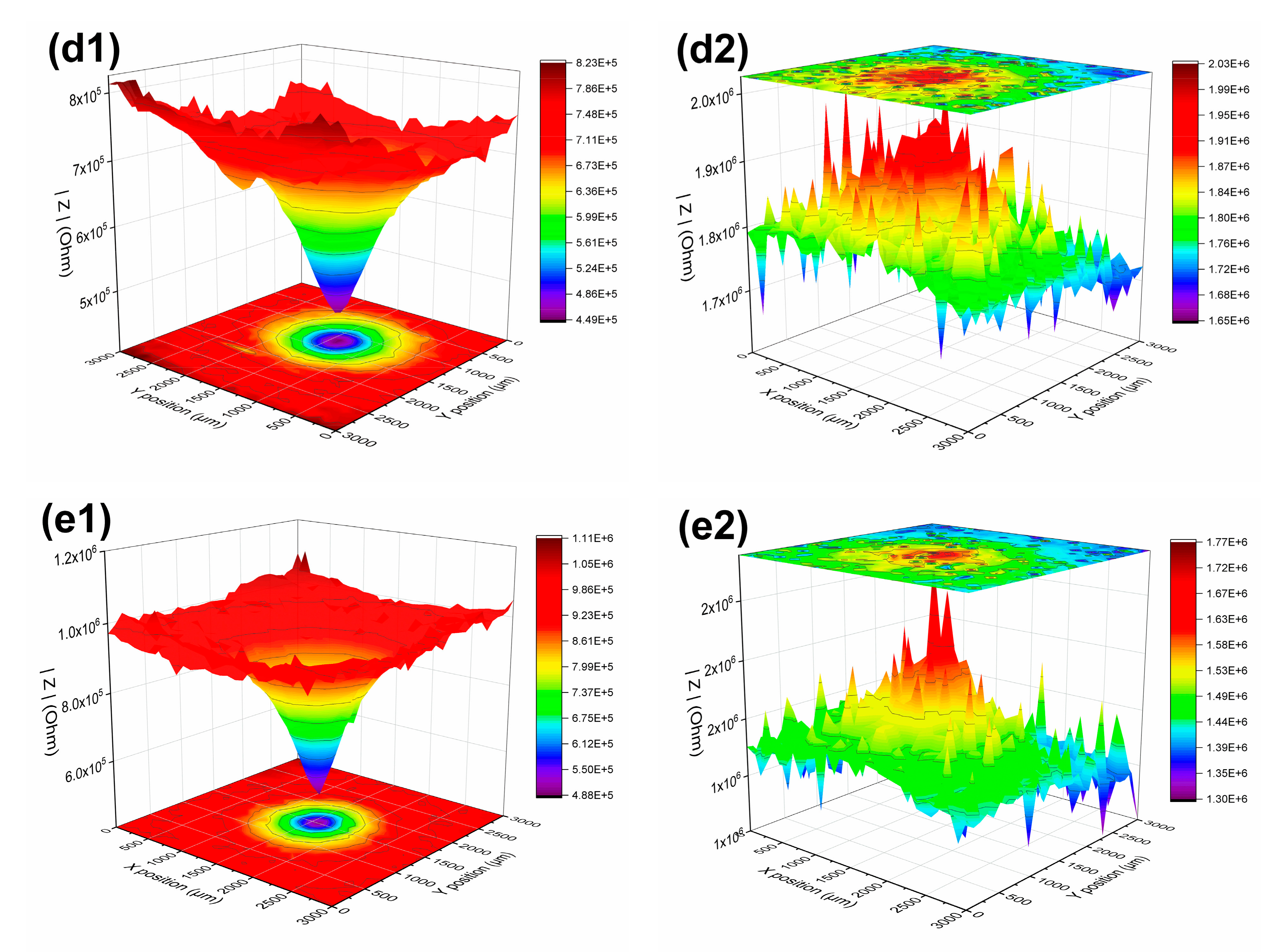 Coatings 11 00439 g009b Coatings 11 00439 g009b