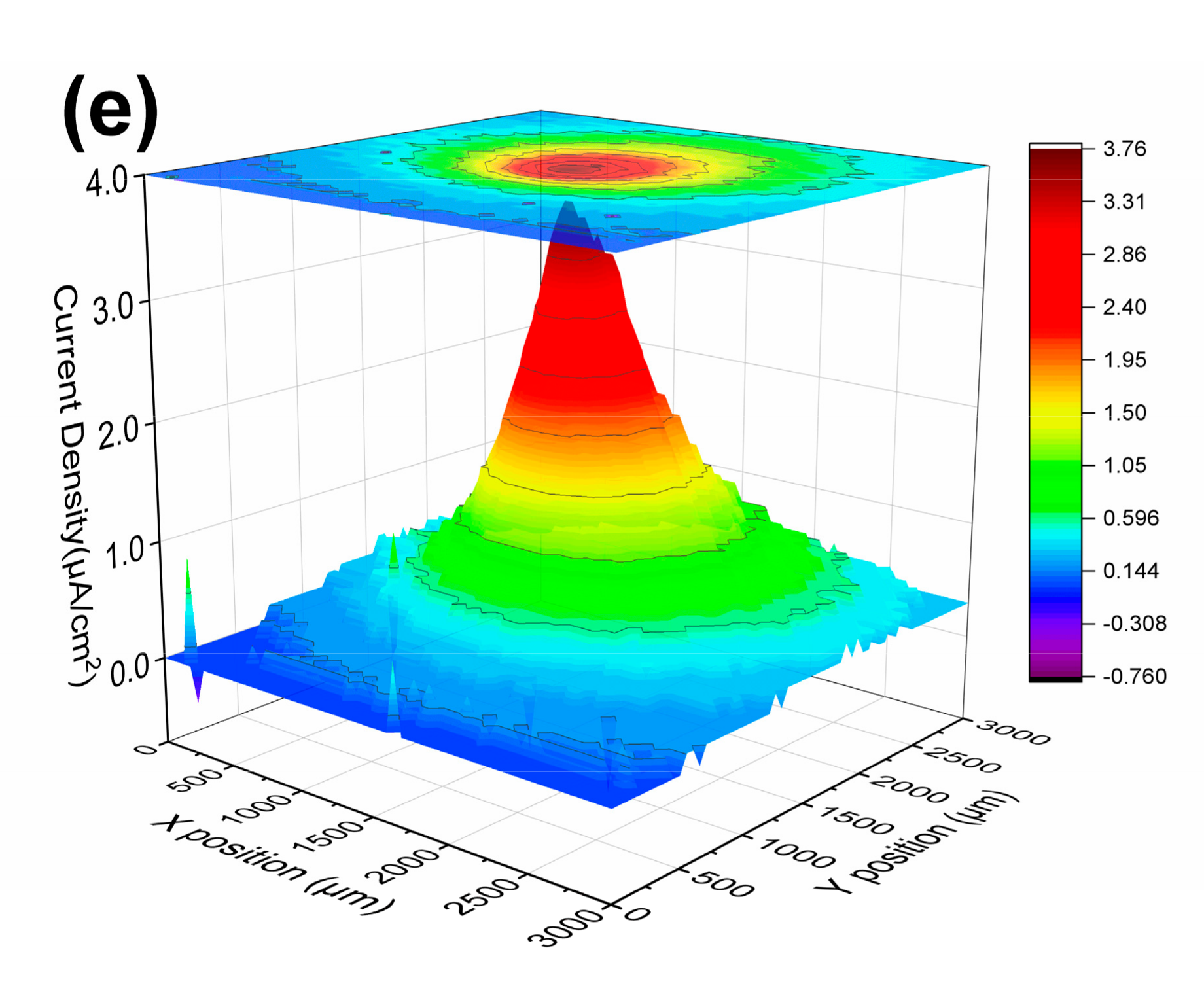 Coatings 11 00439 g010b Coatings 11 00439 g010b