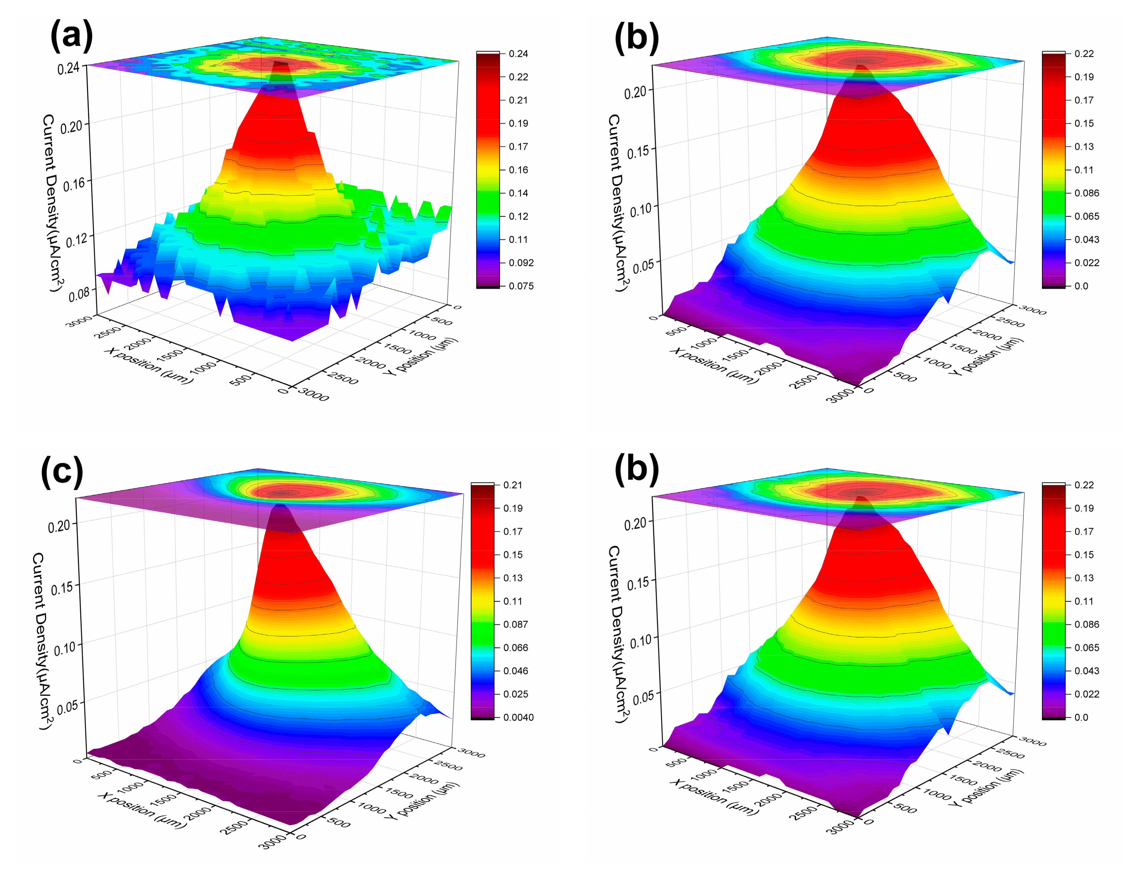 Coatings 11 00439 g011a Coatings 11 00439 g011a