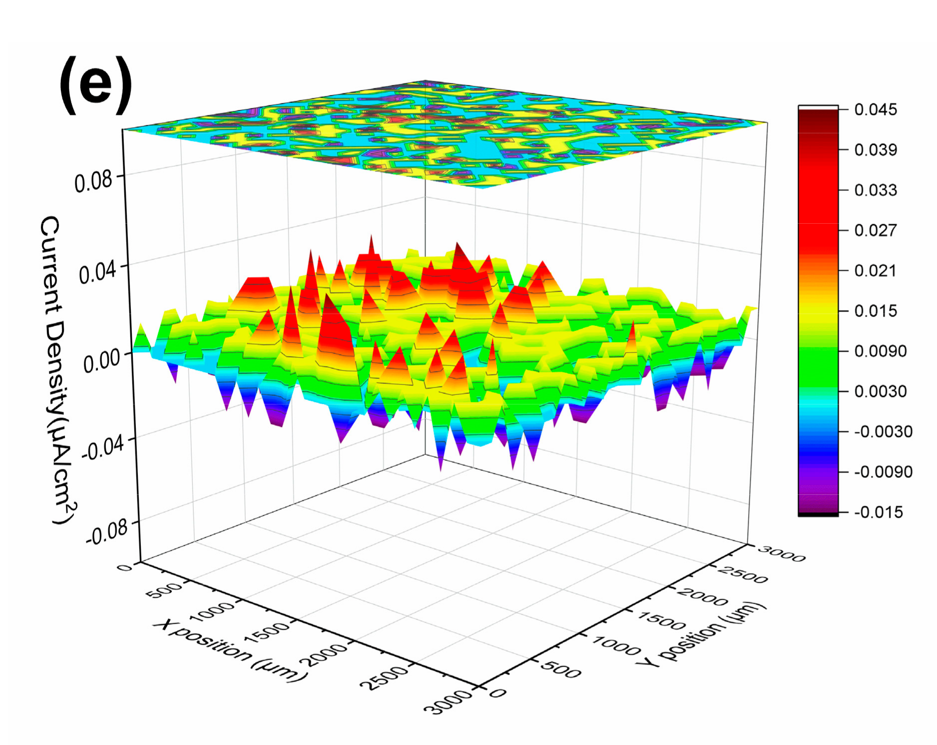 Coatings 11 00439 g011b Coatings 11 00439 g011b