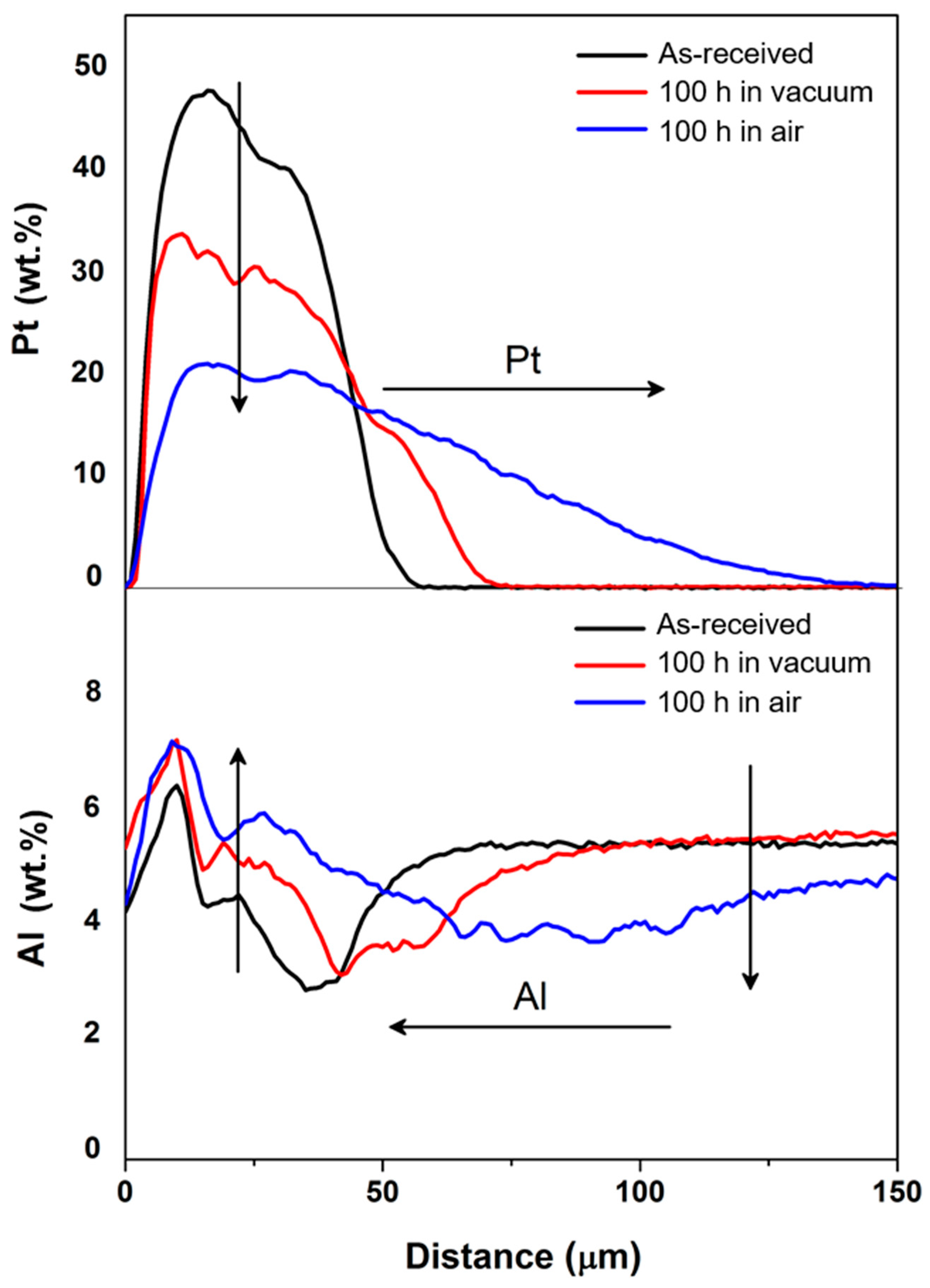 Coatings 11 00441 g006