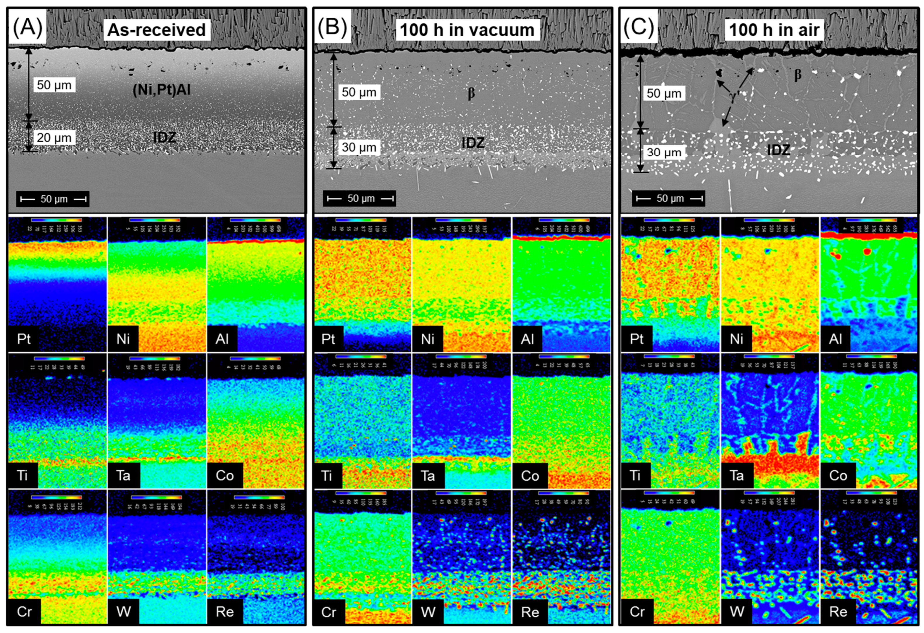 Coatings 11 00441 g008
